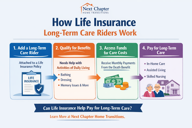 Using Life Insurance to Pay for Long-Term Care