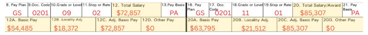 Close-up of Blocks 12 and 20 of the SF-50, breaking down federal employee basic pay, locality pay, adjusted basic pay, and total salary before and after a promotion.