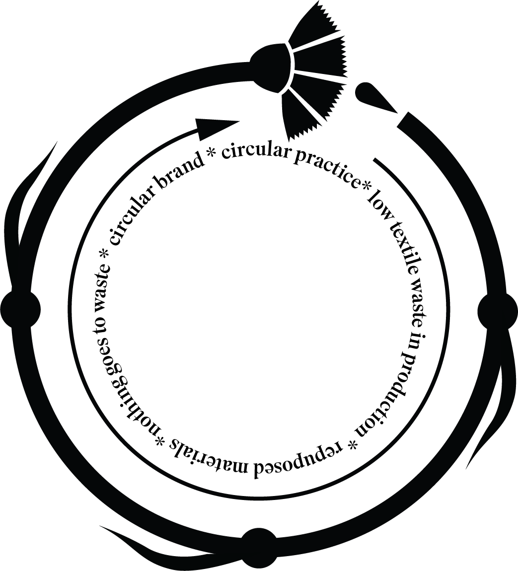 A circular diagram illustrating the water cycle, including evaporation, condensation, precipitation, collection, and runoff.