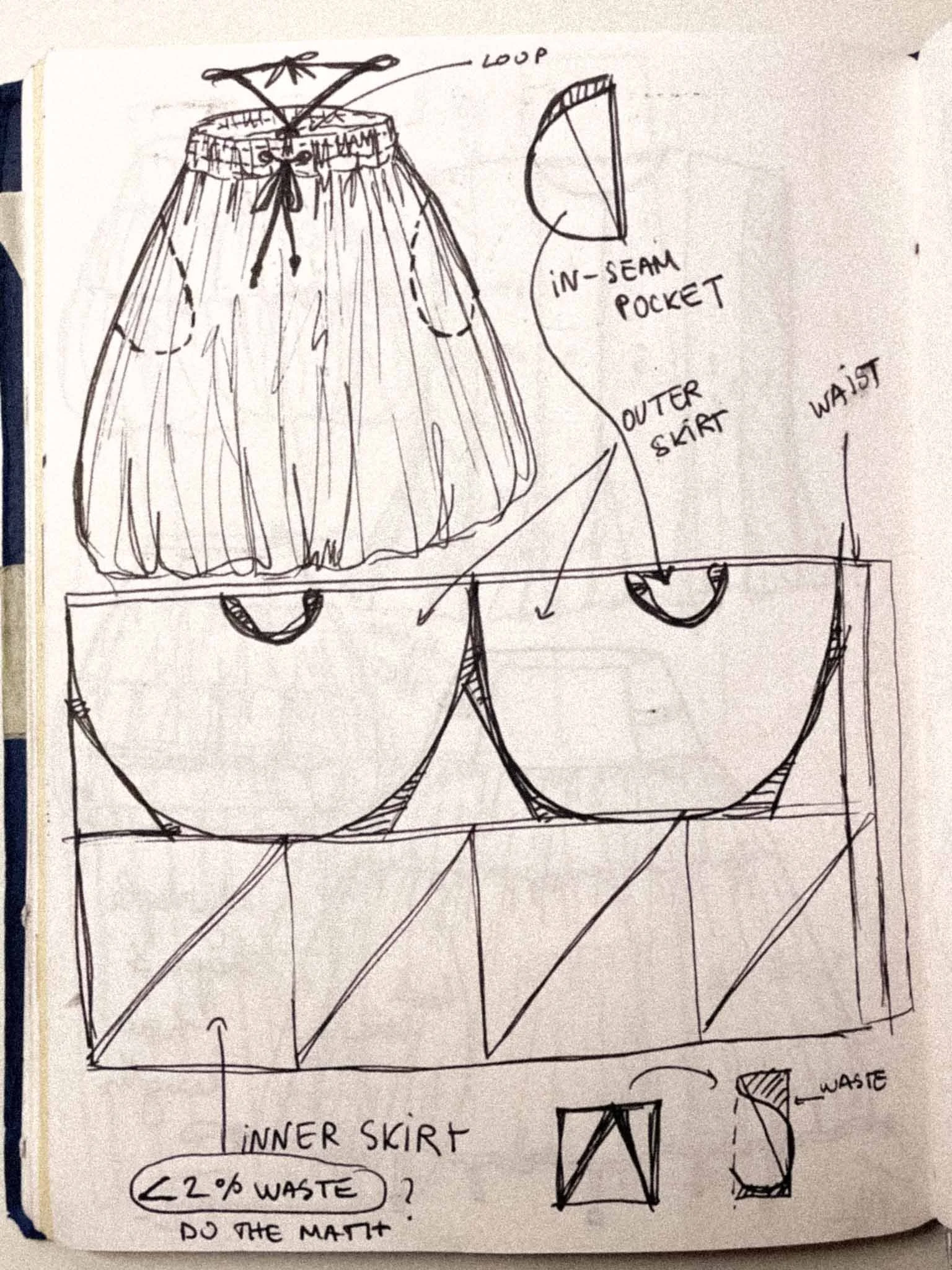A sketch of a design for a skirt, showing details of an inner skirt, in-seam pocket, and waste management, with handwritten notes and measurements.
