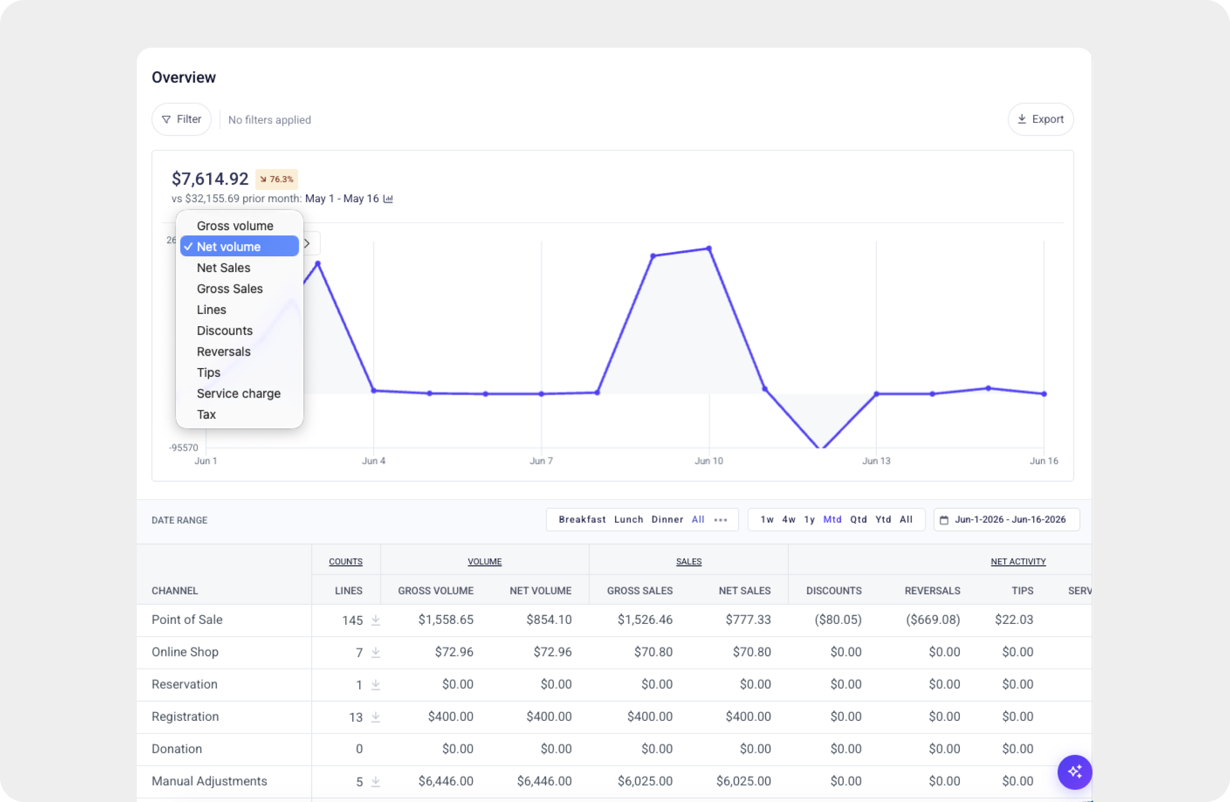 Private Club Reporting Software: What Clubs Need to Track in 2026