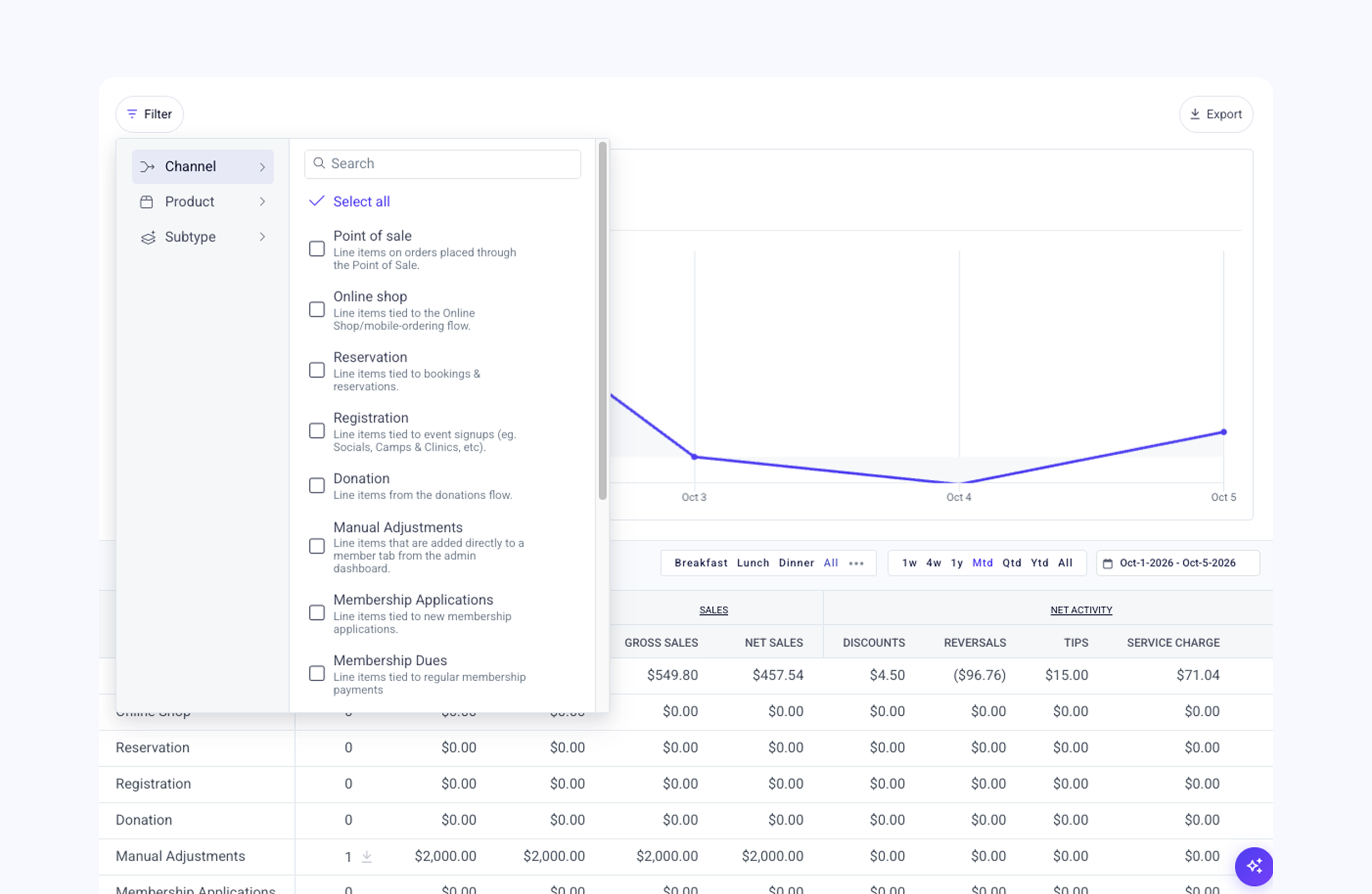 The Best Time to Fix a Workflow Is Before It Becomes a Tradition