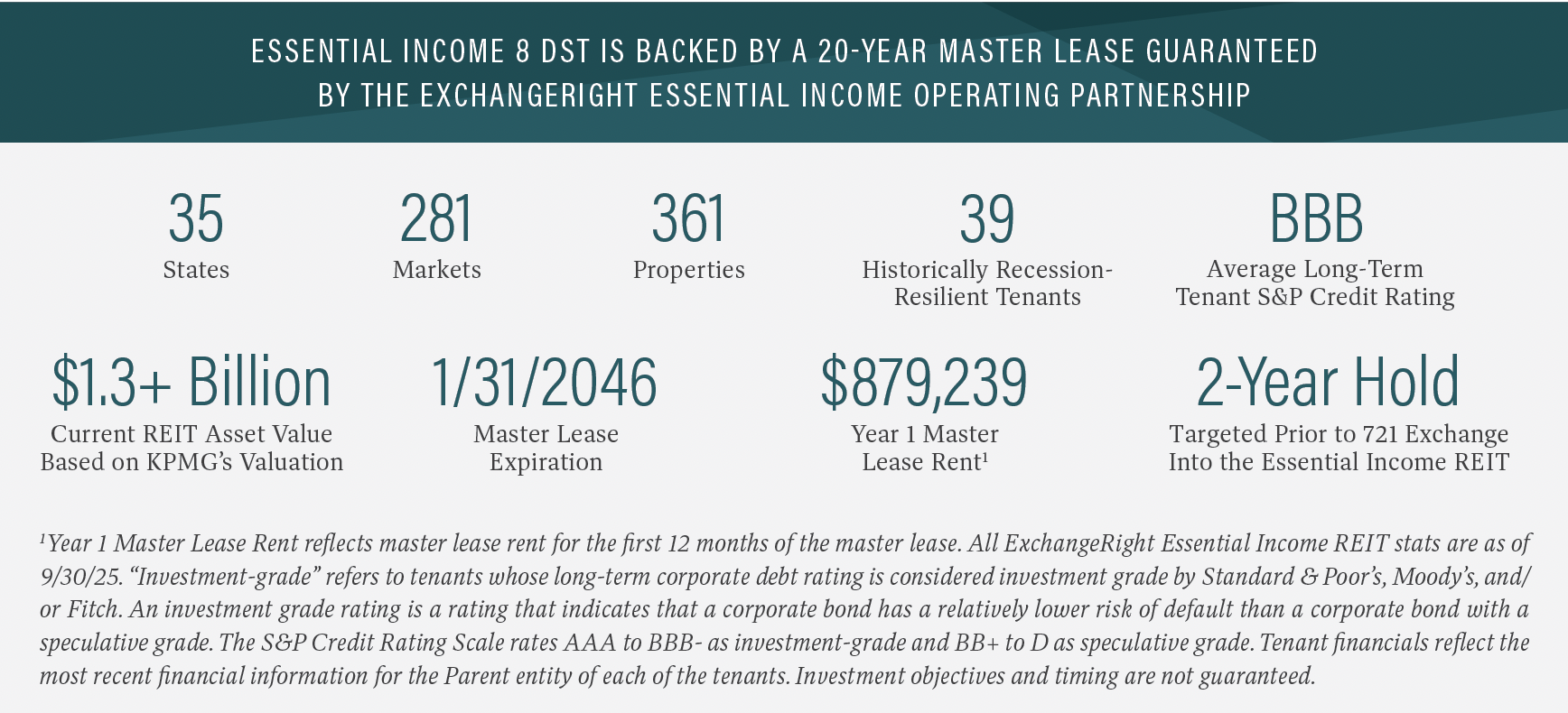 ExchangeRight Essential Income 8 DST - Guarantee Information