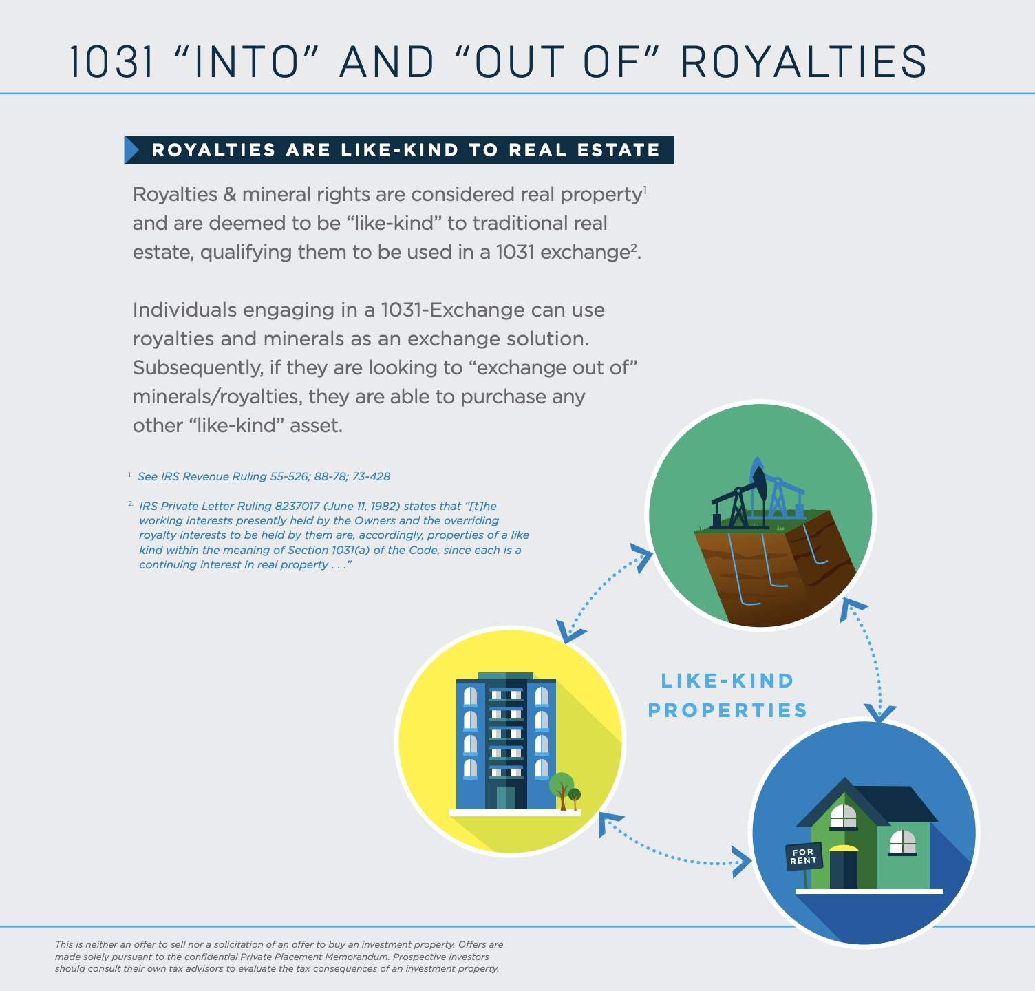 Resource Royalty Fund 26 - Sponsor Graphic 2