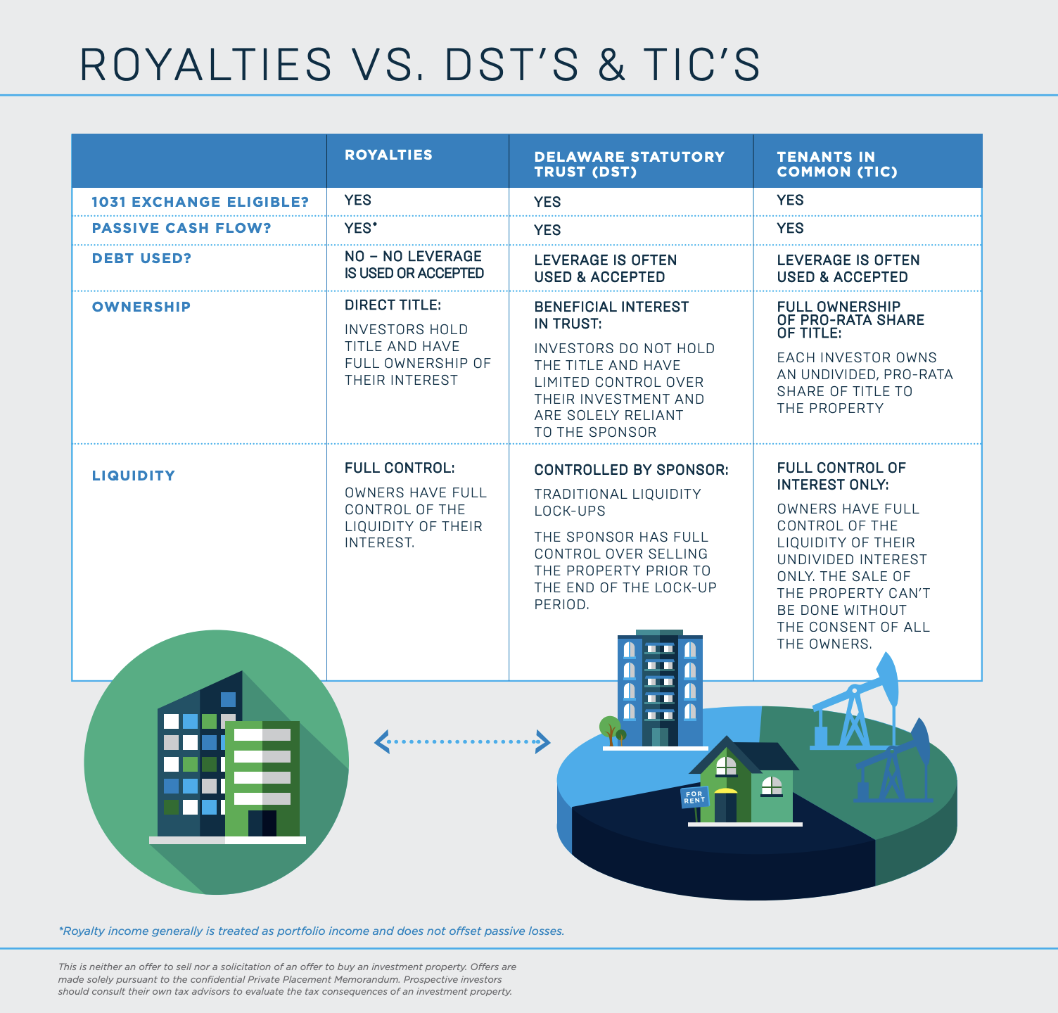 Resource Royalty Fund 26 - Sponsor Graphic 3