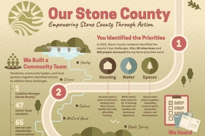 A Year of Listening, Planning, and Action