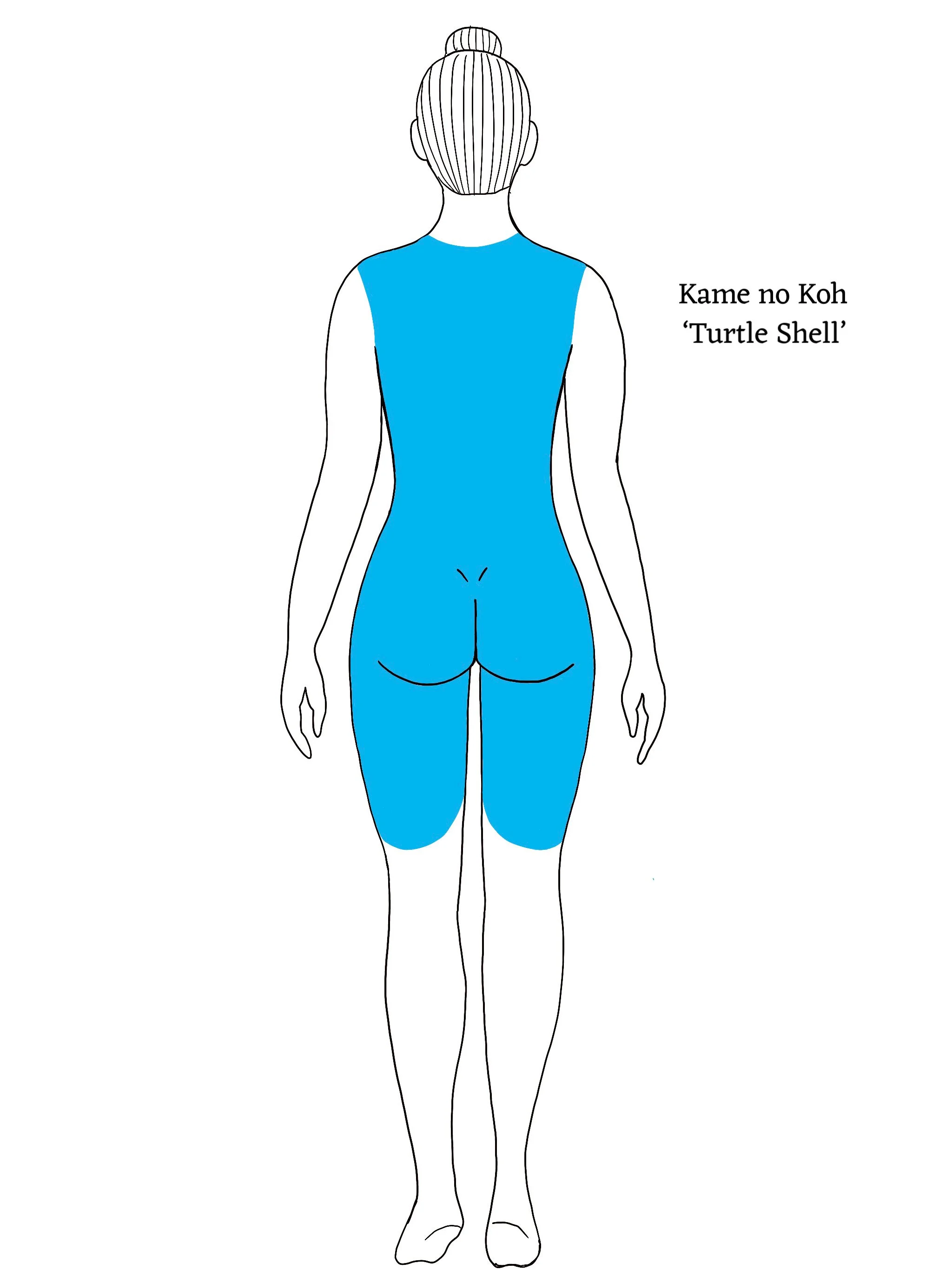 Kame-no-Koh or turtle shell is the name for the amount of coverage in a traditional Japanese Backpiece Tattoo