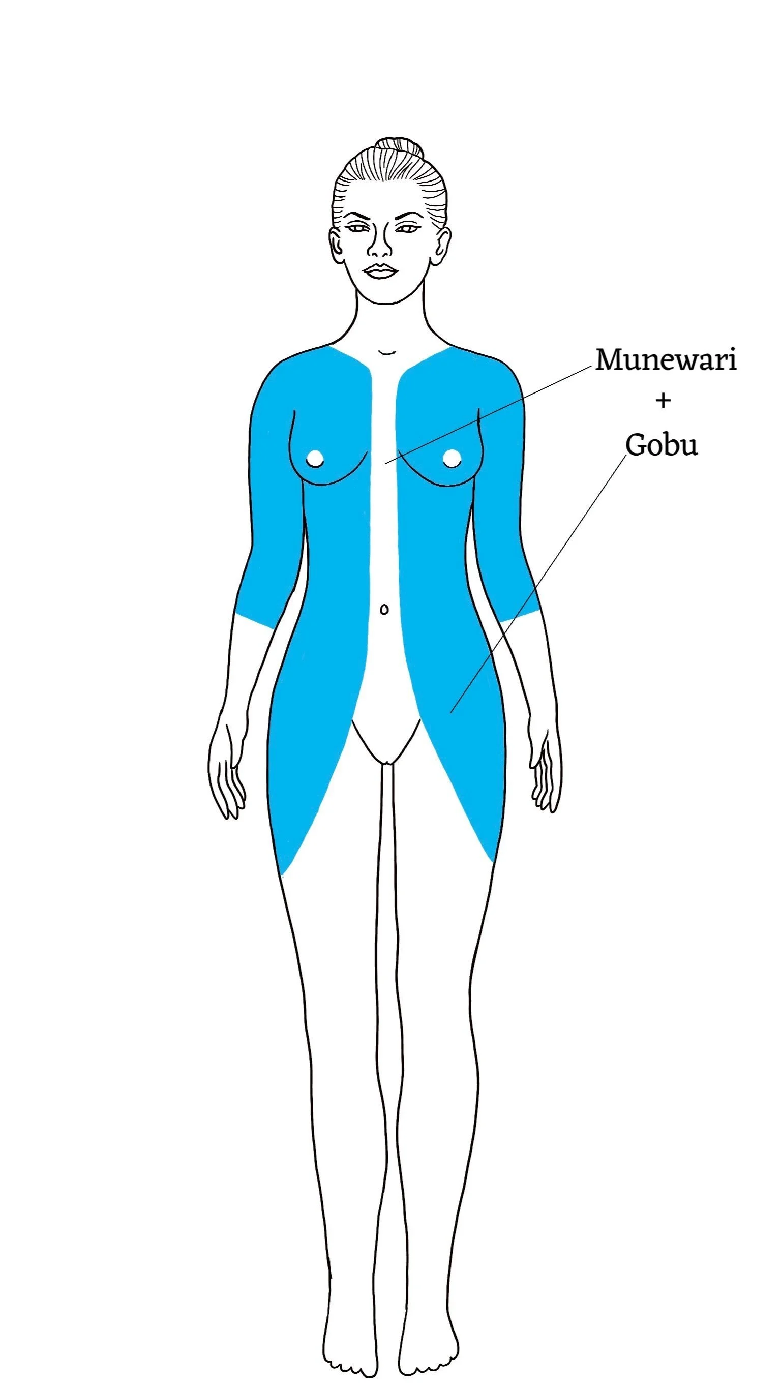 Muniwari is a Japanese bodysuit tattoo which leave an open space down the middle of the chest and abdomen