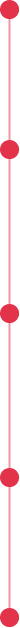 Vertical timeline with five red dots connected by a red line.