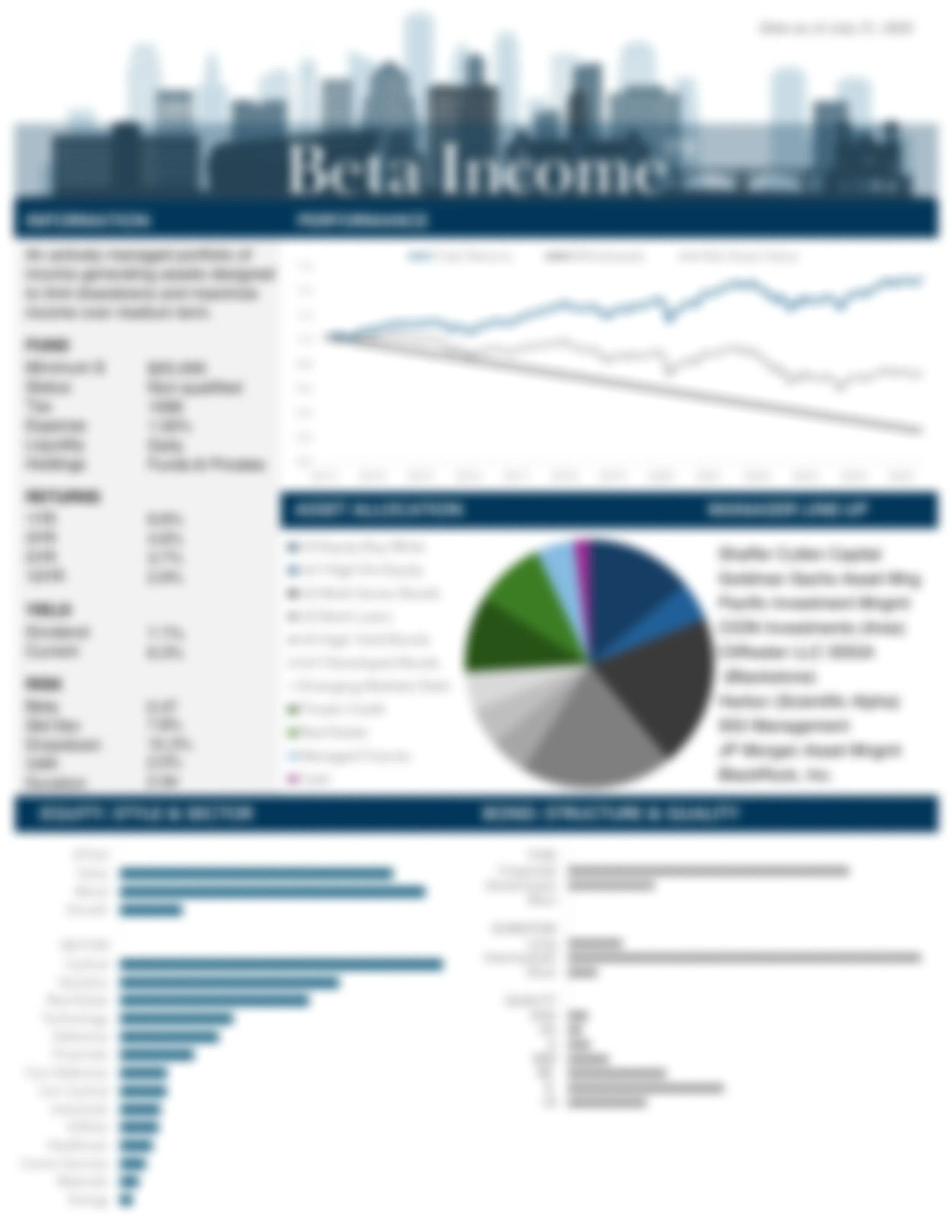 blurred image of Beta Income™ factsheet