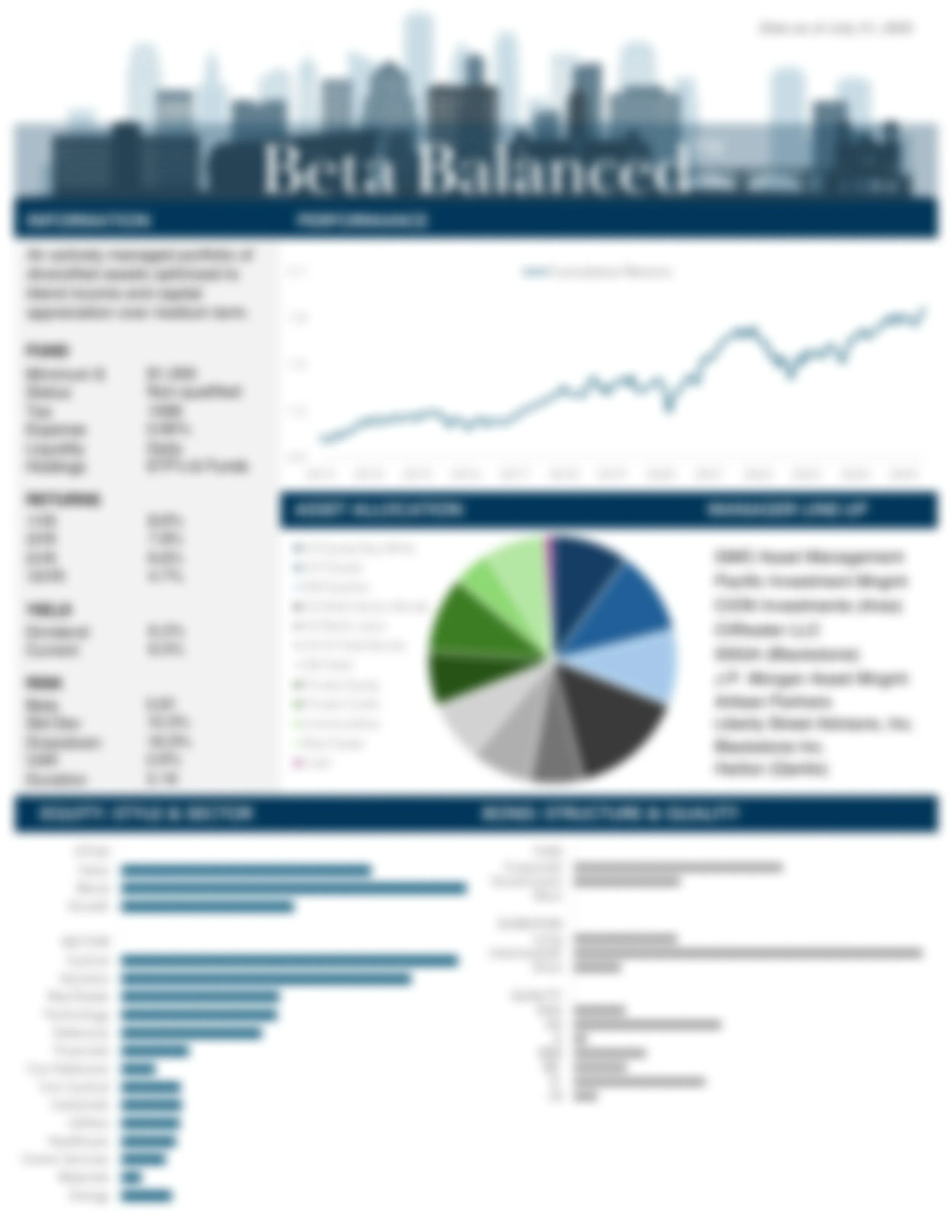 blurred image of Beta Balanced™ factsheet