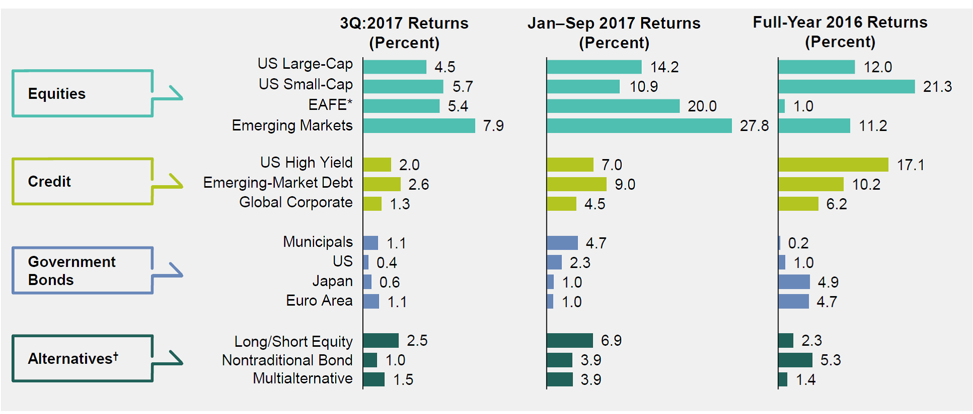 Market Outlook &amp; Commentary Q3 2017