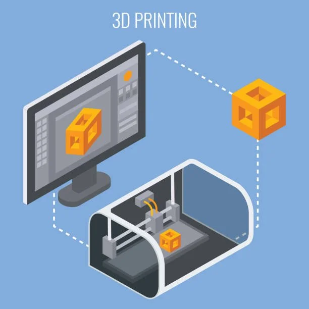3d Printing Processes