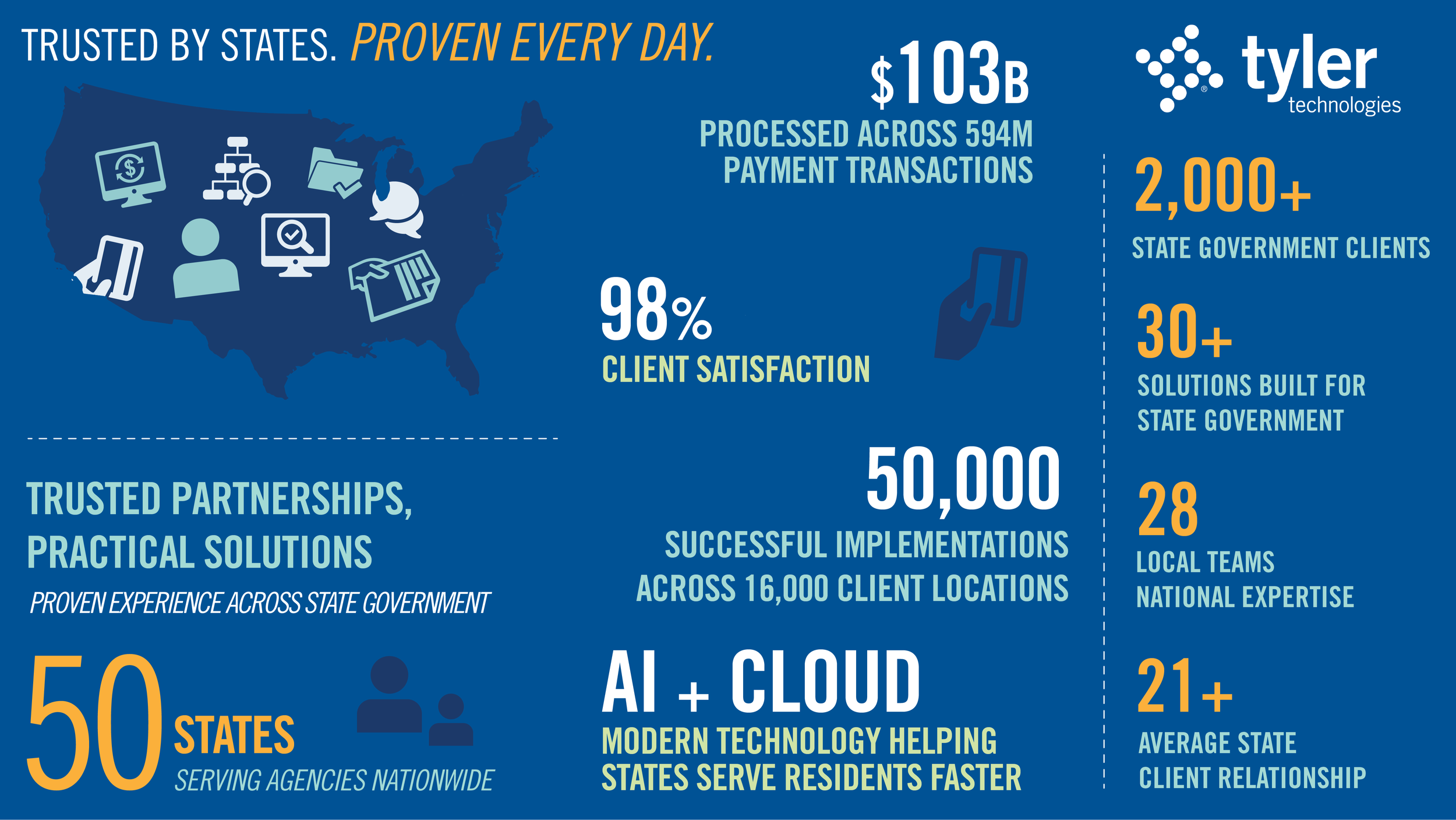 46174 by numbers infographic.png
