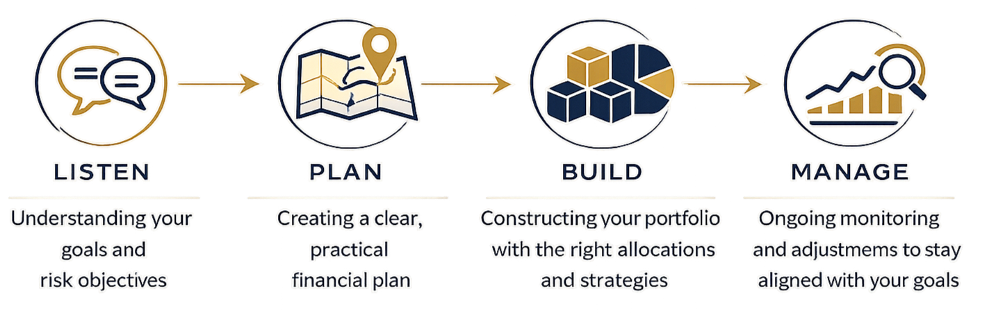 Ron Aloni Wealth Management