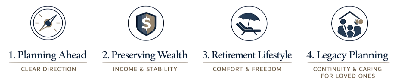 Ron Aloni Wealth Management