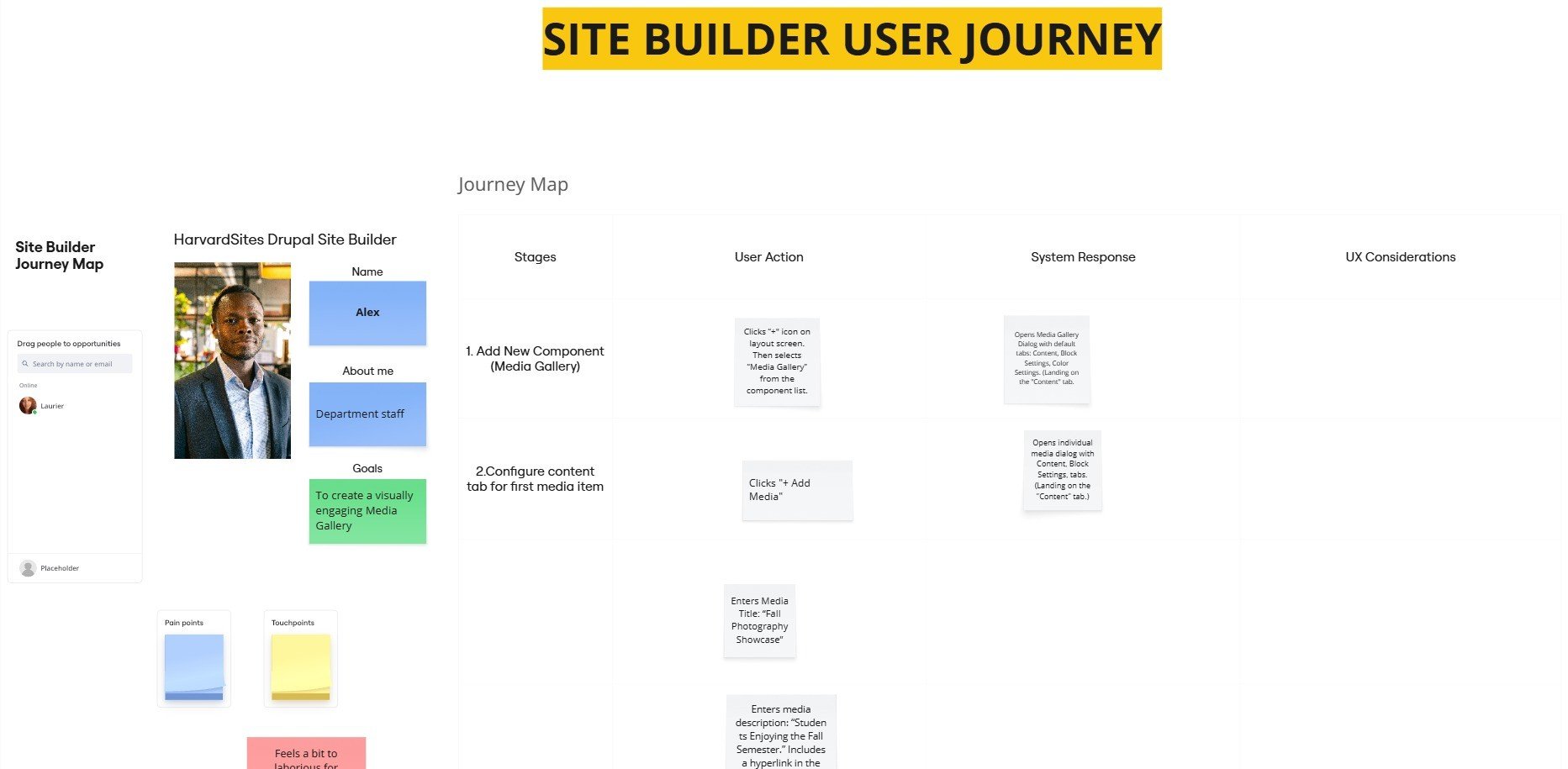 A portion of the user persona and user journey for a site builder creating a media gallery component on their website.