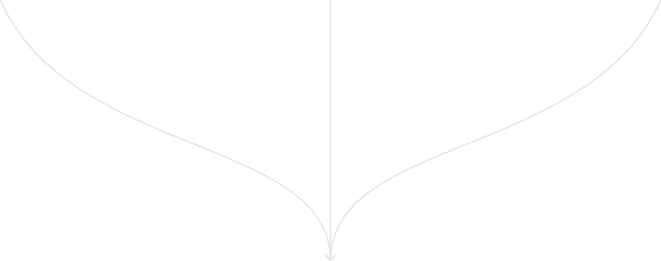 Graph showing two parabolic curves opening upwards and downwards with axes labeled from 0 to 250 and the graph centered on the page.