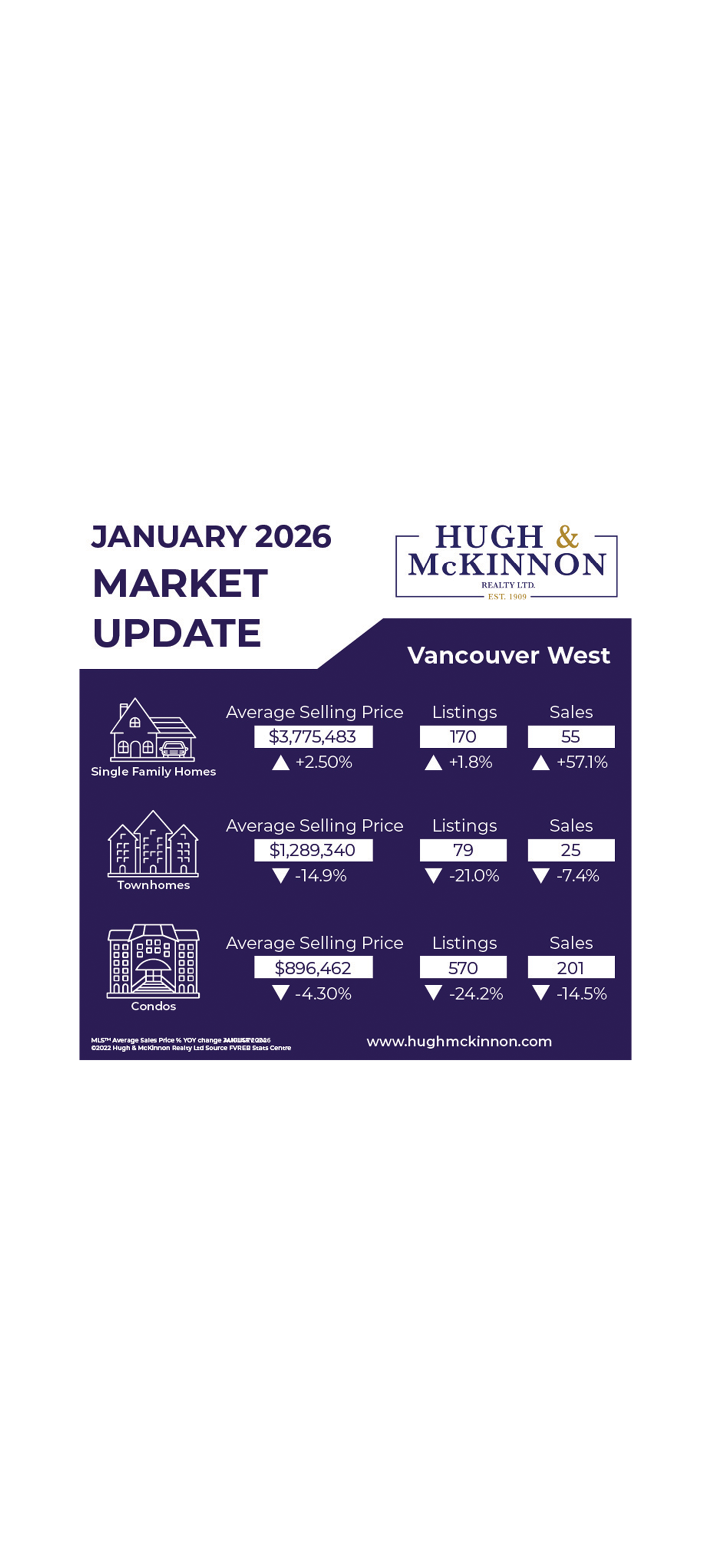 Monthly Stats-West Van.png