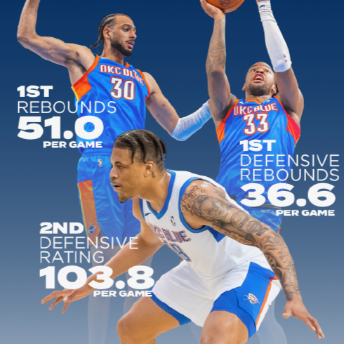 OKC Thunder