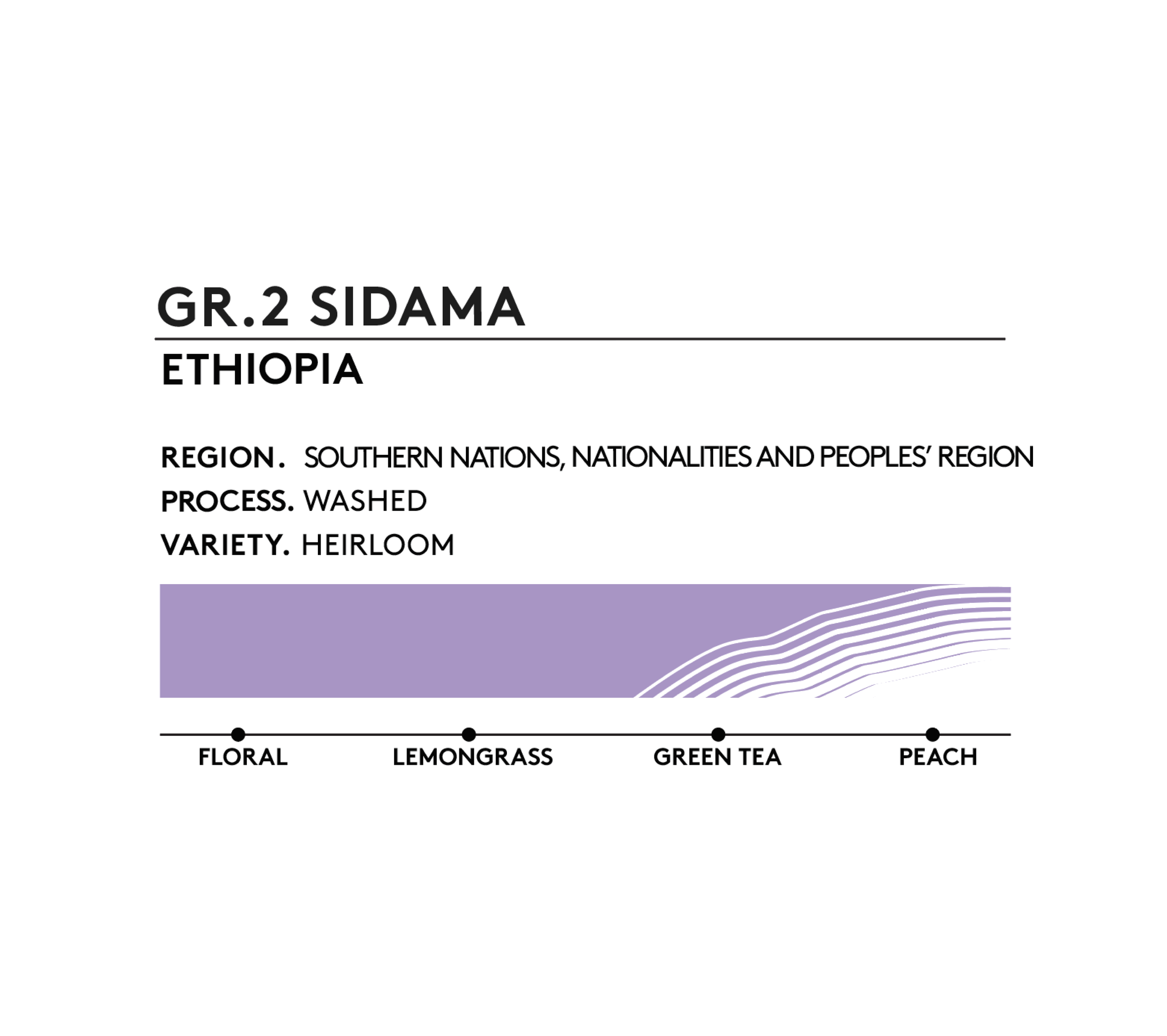 SIDAMA.png