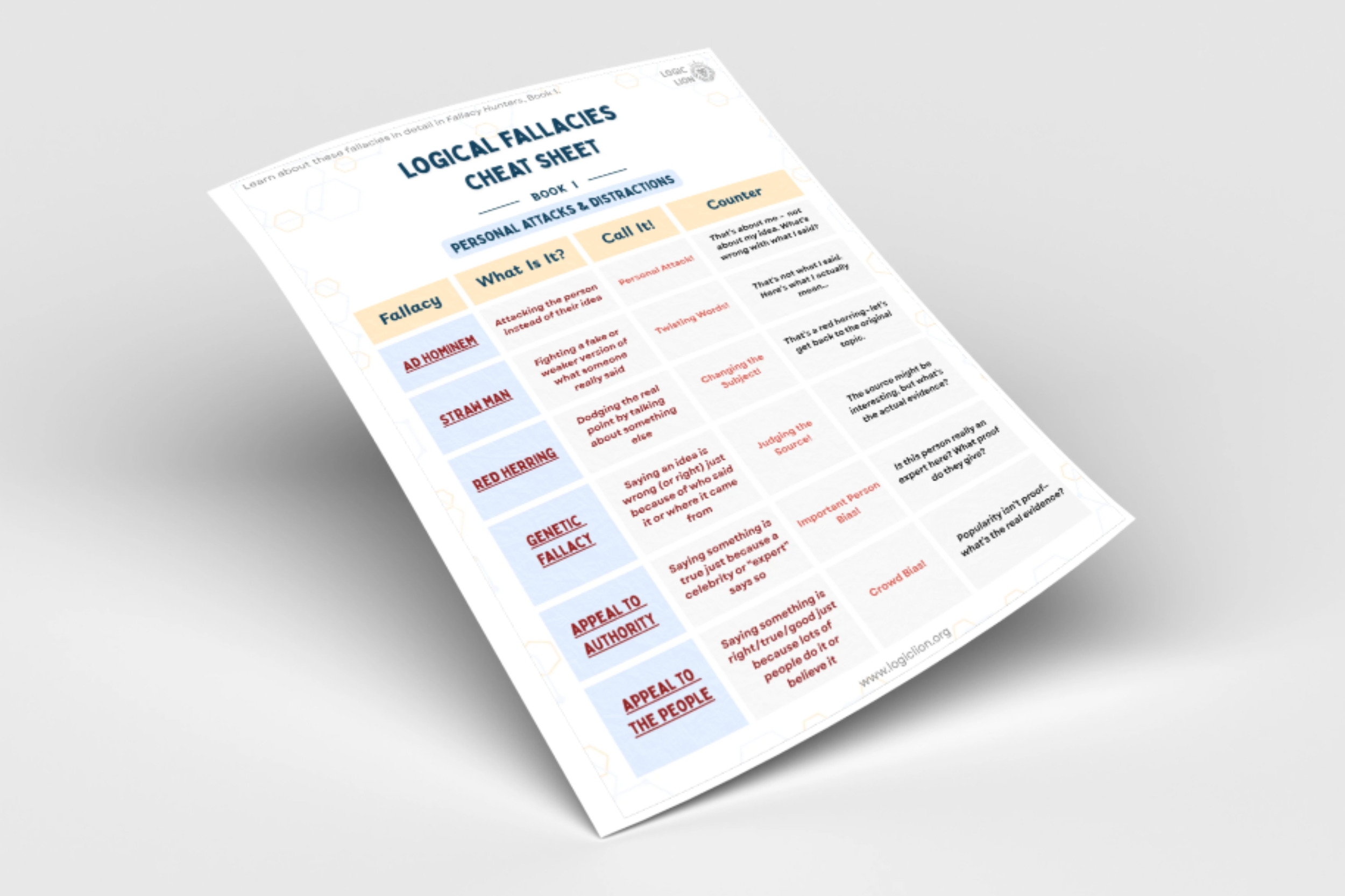 Logic Lion Fallacy Hunters Logical Fallacy Cheat Sheet for Critical Thinking
