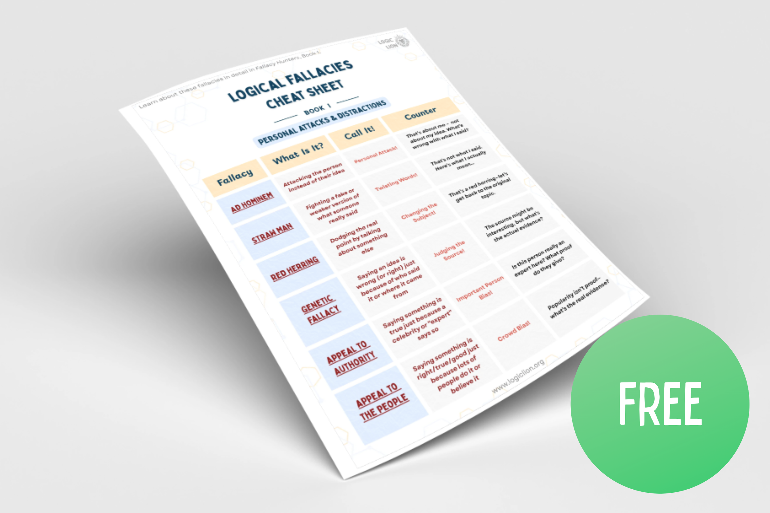 Logic Lion Fallacy Hunters Logical Fallacies Cheat Sheet The sheet lists various fallacies such as Ad Hominem, Straw Man, Red Herring, and others, with descriptions and examples.