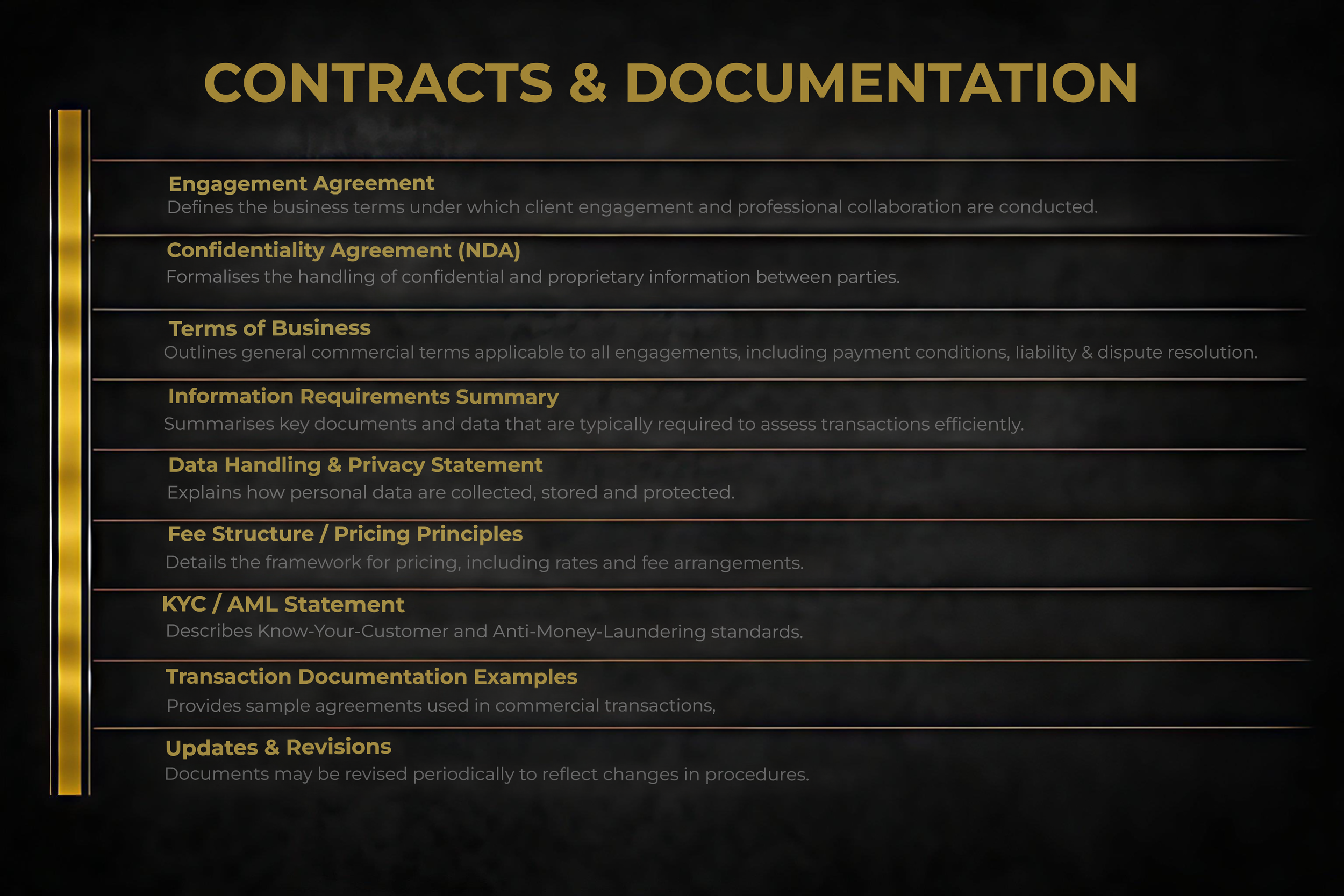 A slide titled 'Contracts & Documentation' listing various types of business agreements and policies, including Engagement Agreement, Confidentiality Agreement (NDA), Terms of Business, Information Requirements Summary, Data Handling & Privacy Statement, Fee Structure / Pricing Principles, KYC / AML Statement, Transaction Documentation Examples, and Updates & Revisions.