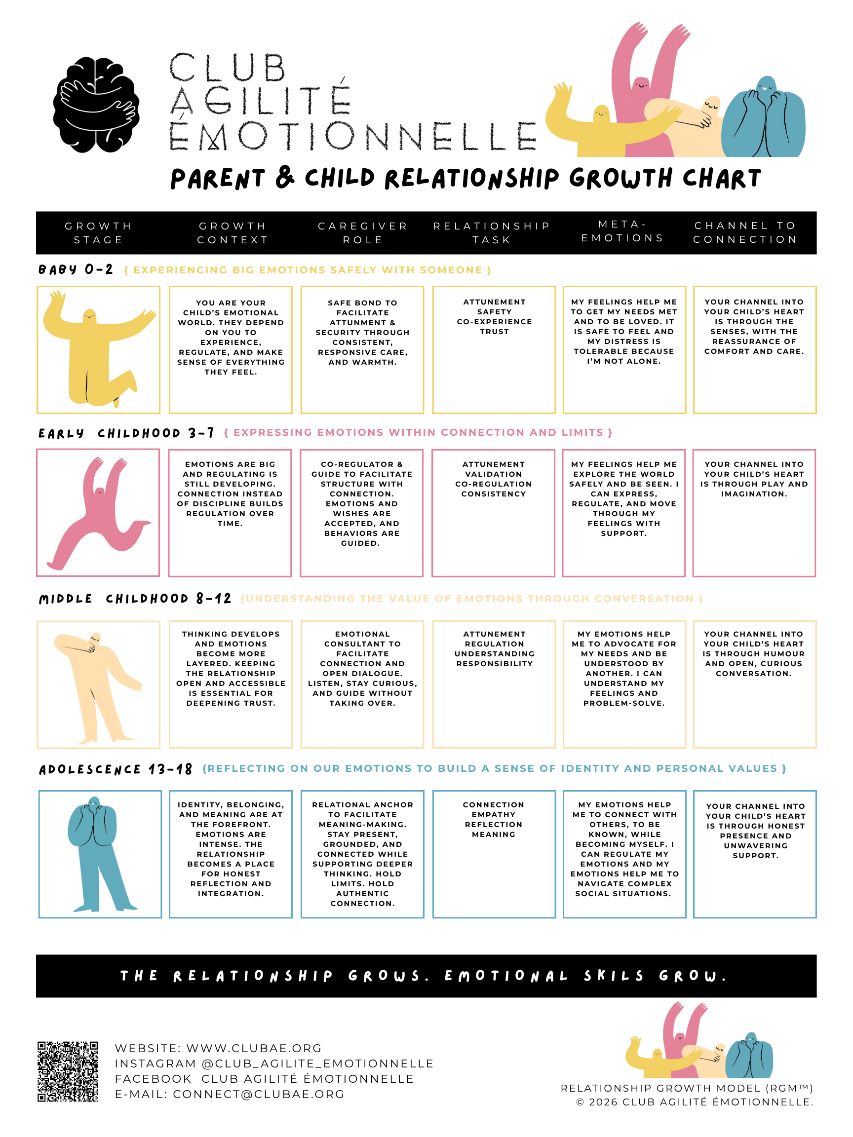Parent & Child Relationship Growth Chart (pdf)