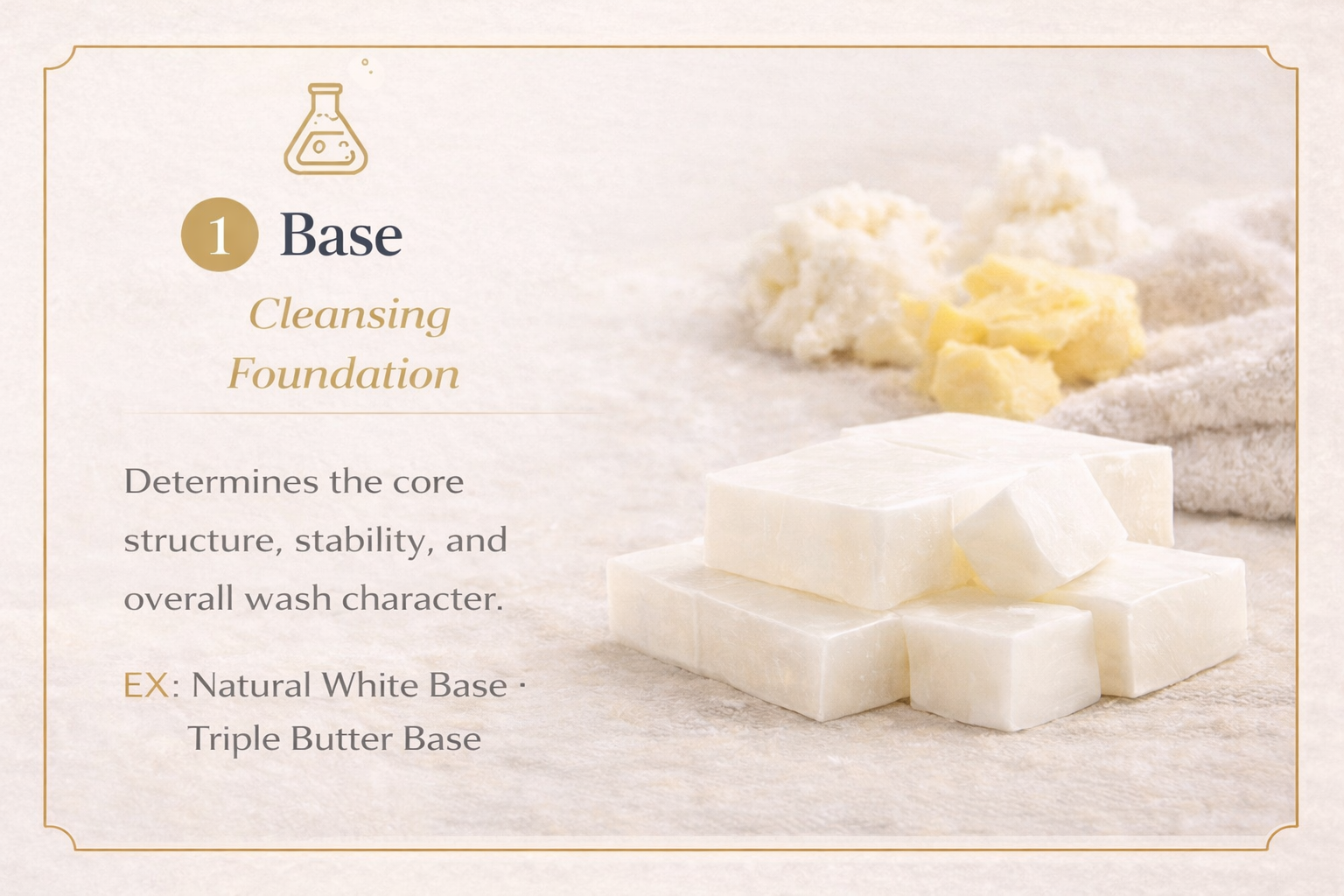 The image shows a step in a skincare routine focused on cleansing. It features a pile of white soap-like blocks and some shea butter and powders in the background, with text explaining that the base provides core structure and stability for the product.