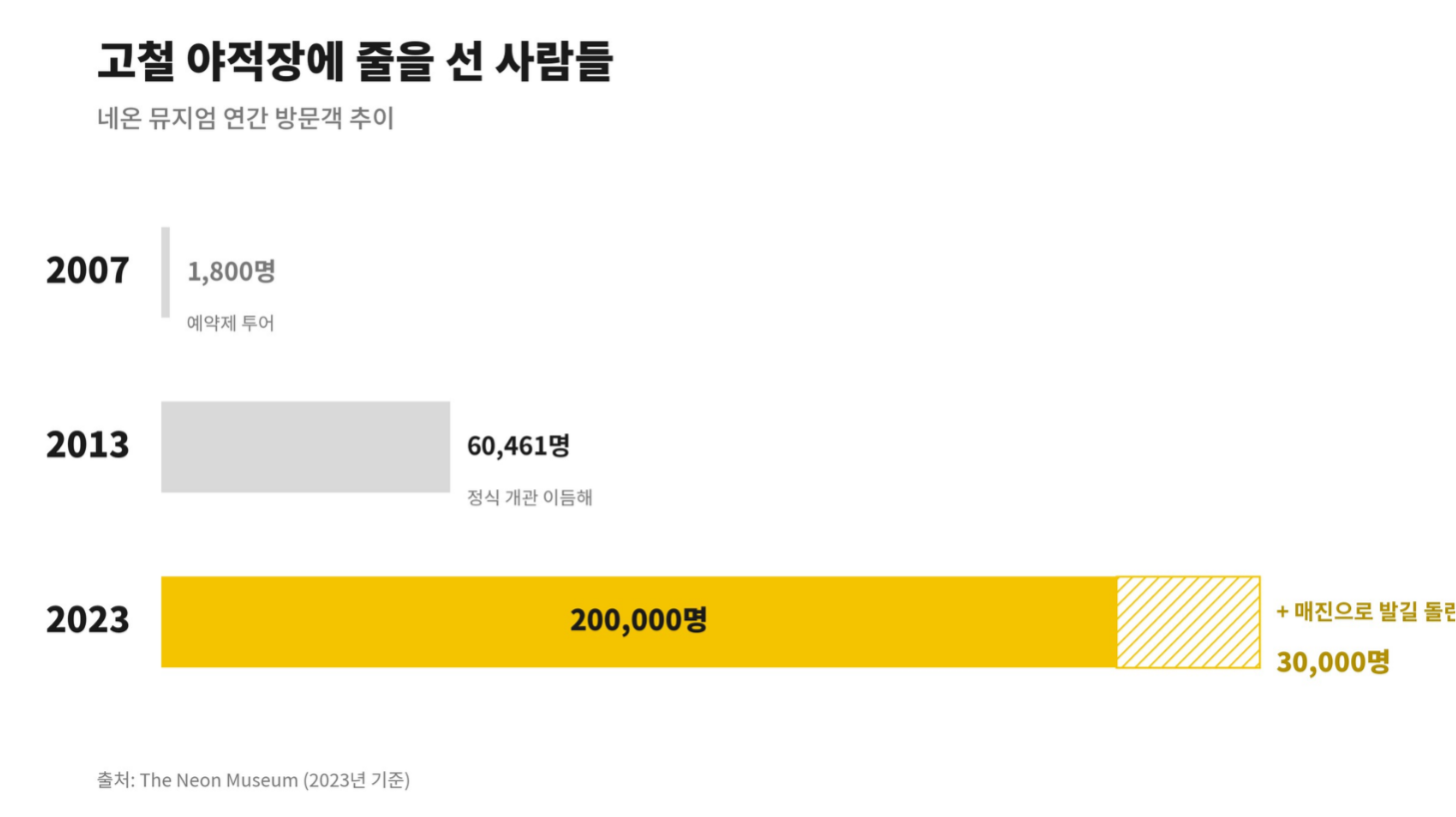 라스베가스 네온 뮤지엄