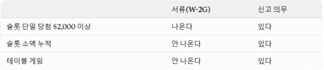 카지노 세금 가이드