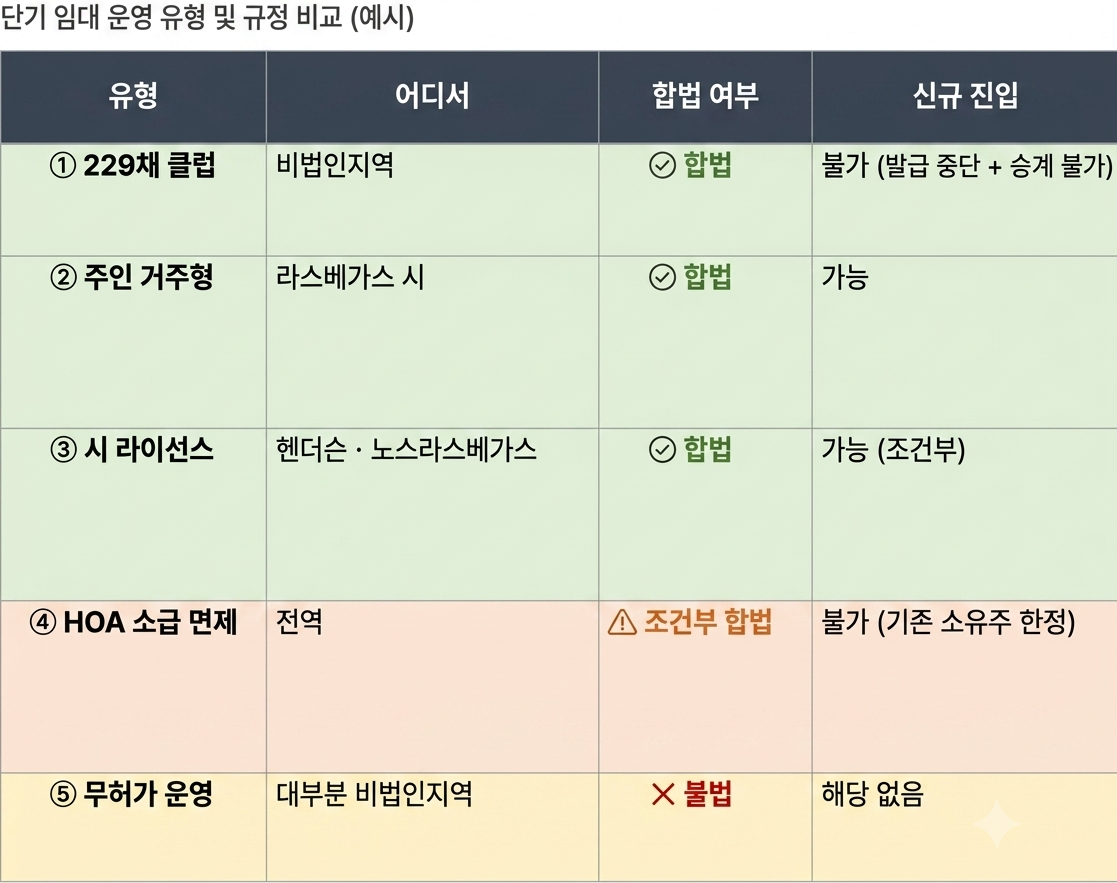 라스베가스 Airbnb