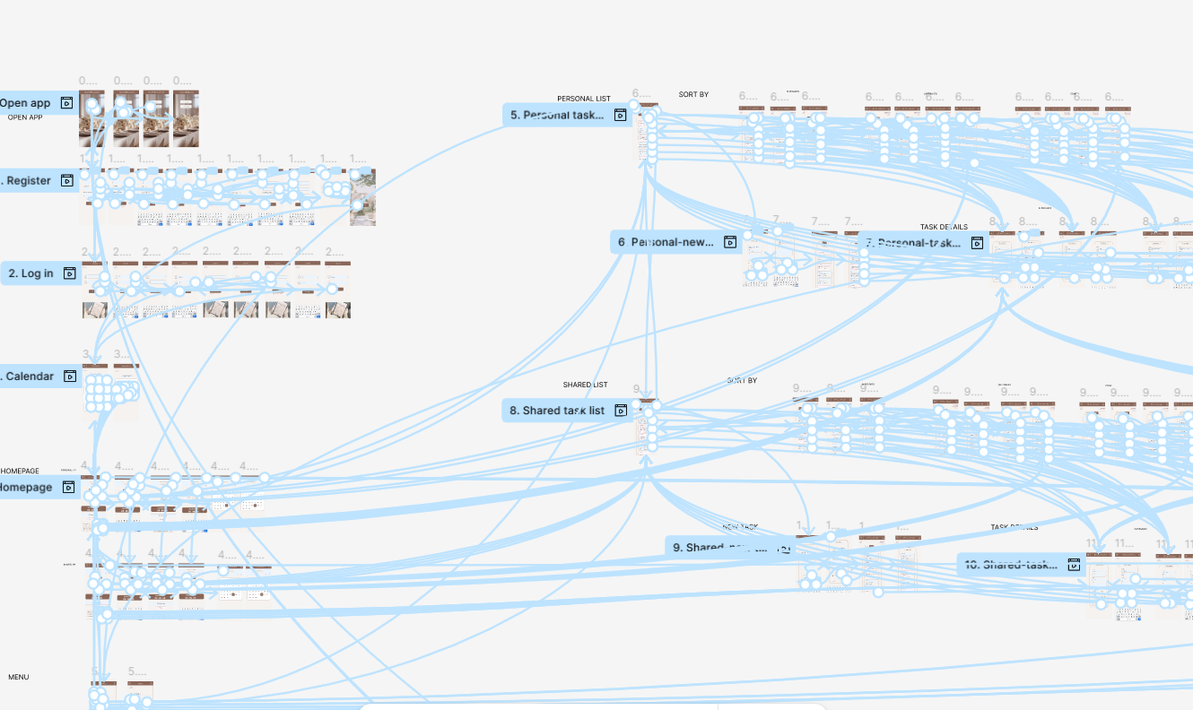 A complex flowchart diagram with interconnected nodes and labels related to personal and shared tasks, calendars, and apps, mostly in blue and brown colors.
