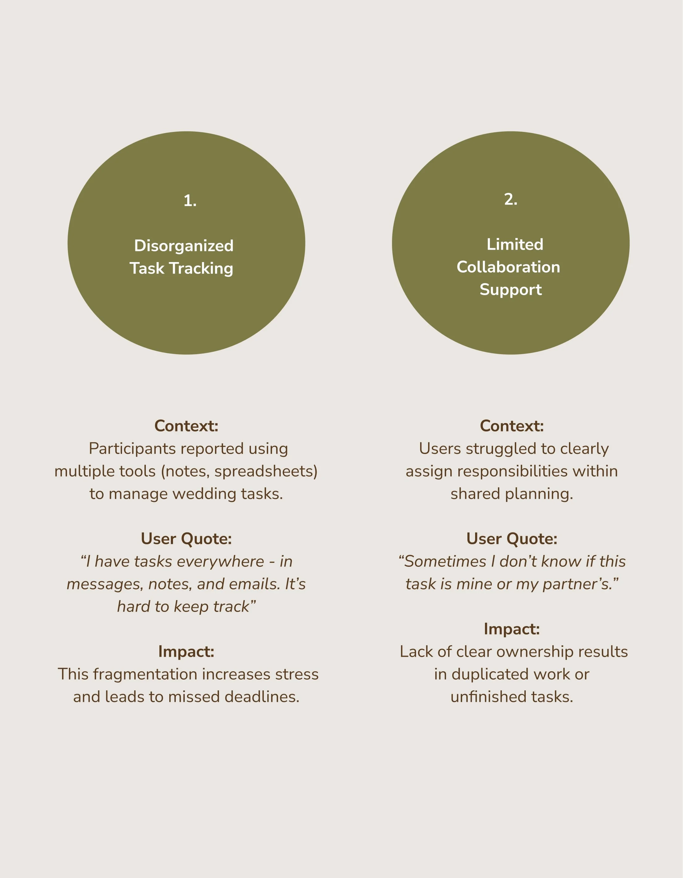Comparison of two challenges: Disorganized task tracking and limited collaboration support, with context and user quotes for each.