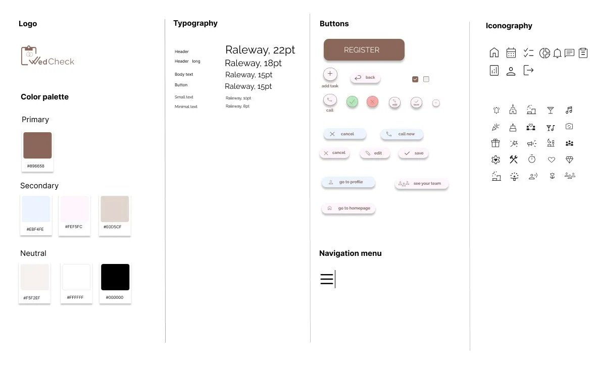 A comprehensive design style guide for a wedding check website, including logo, color palette with primary, secondary, and neutral colors, typography specifications, buttons, iconography, and navigation menu.