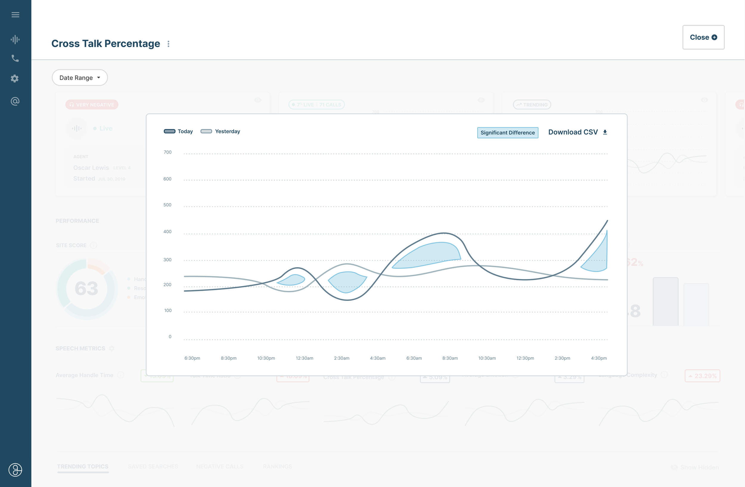 Deep Dive into Speech Metrics