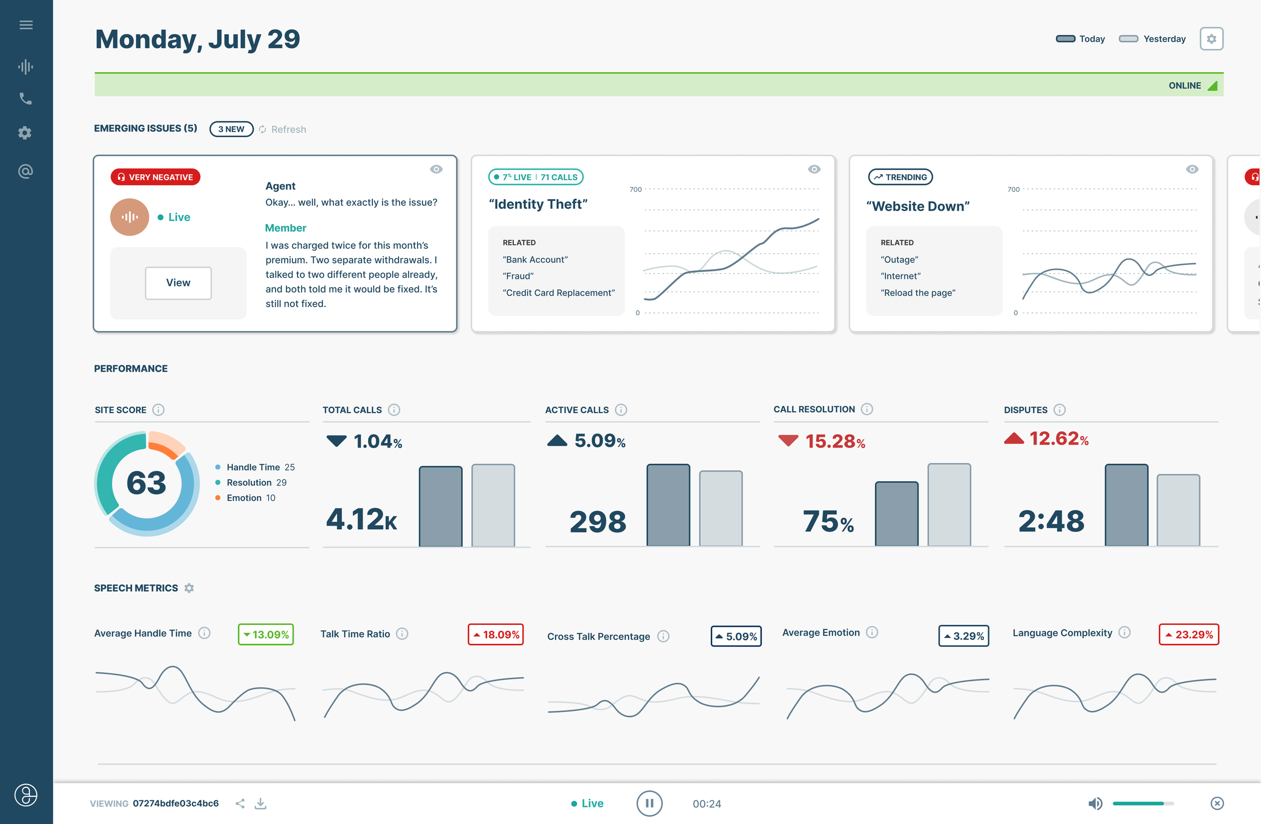 Live AI Powered Dashboards for Call Centers