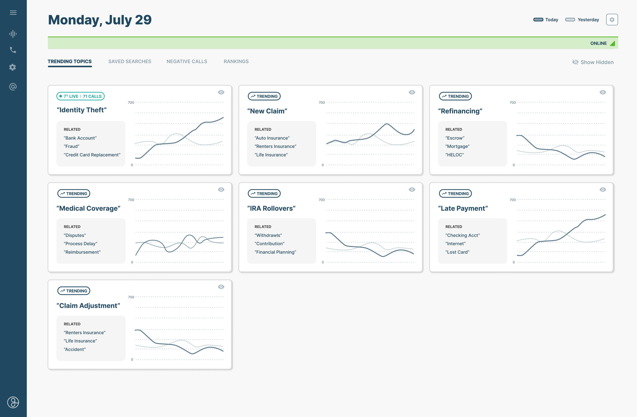 Surface Real-time Trends