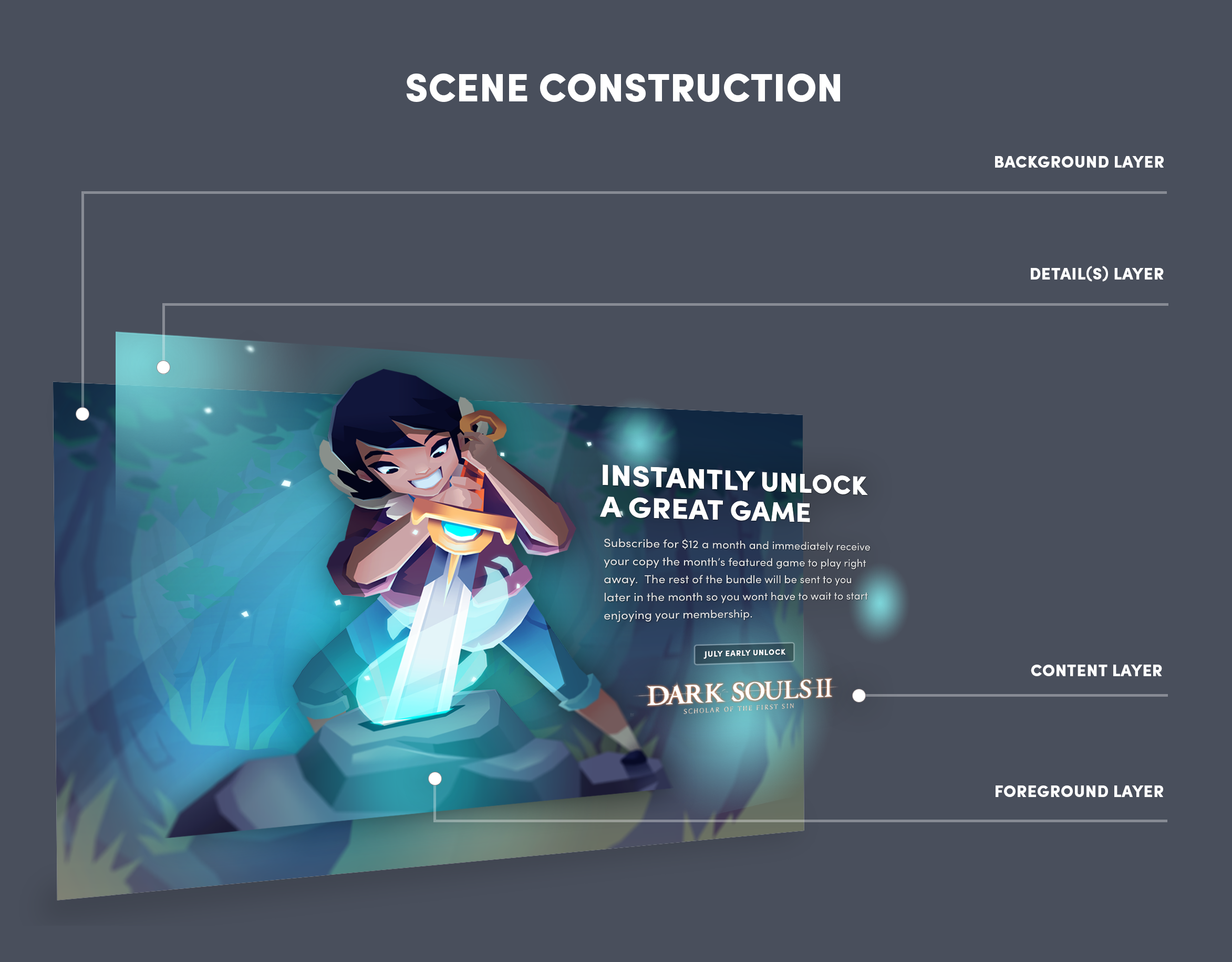 Scene composite diagram