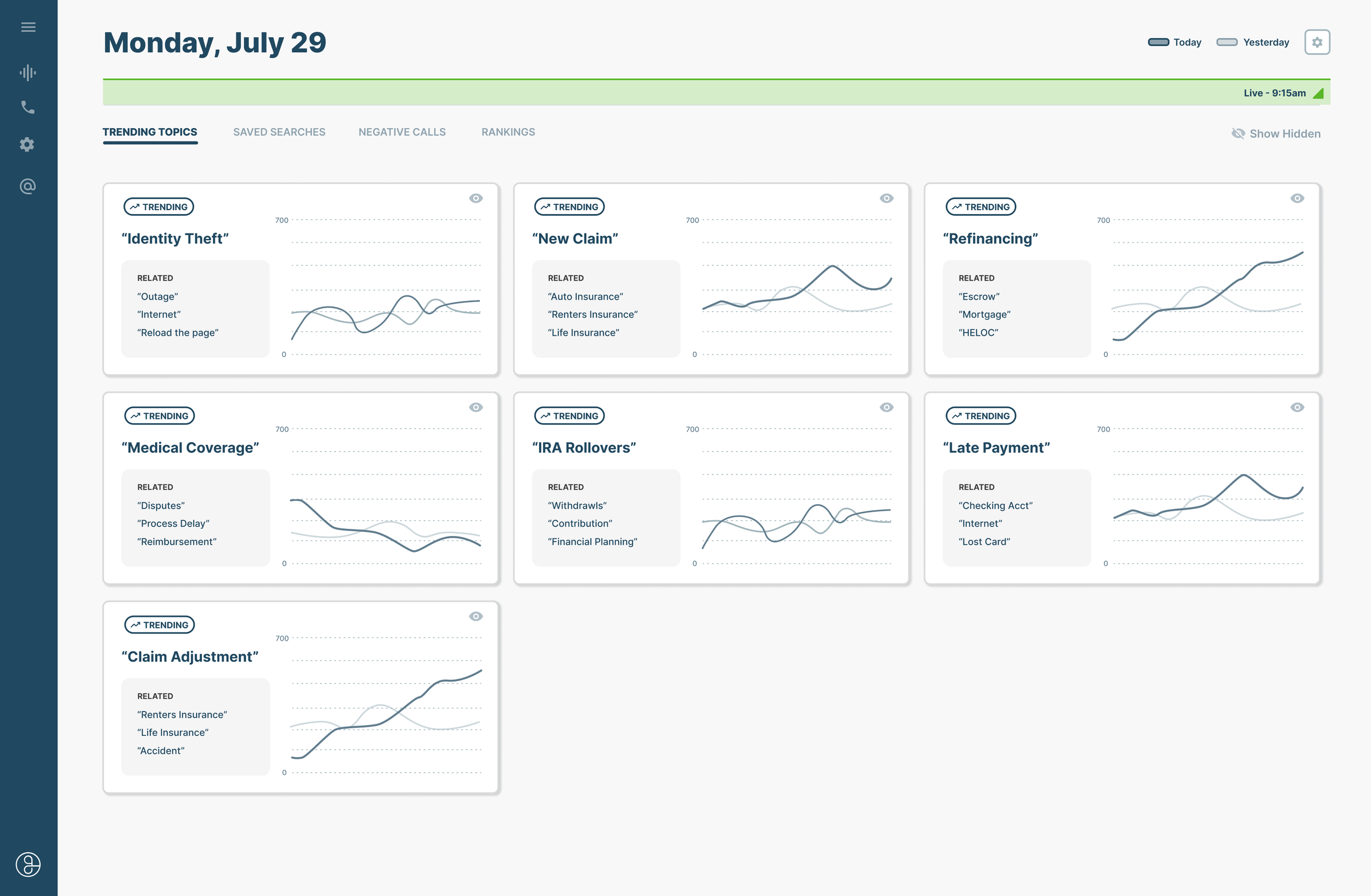 Surface Real-time Trends