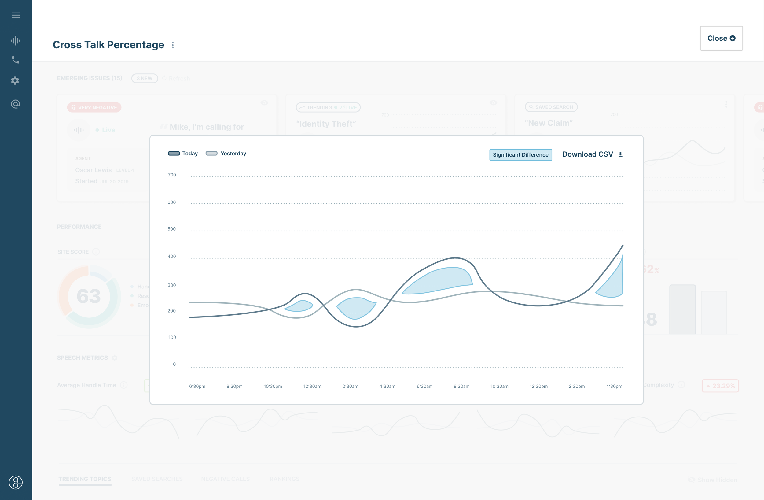 Deep Dive into Speech Metrics