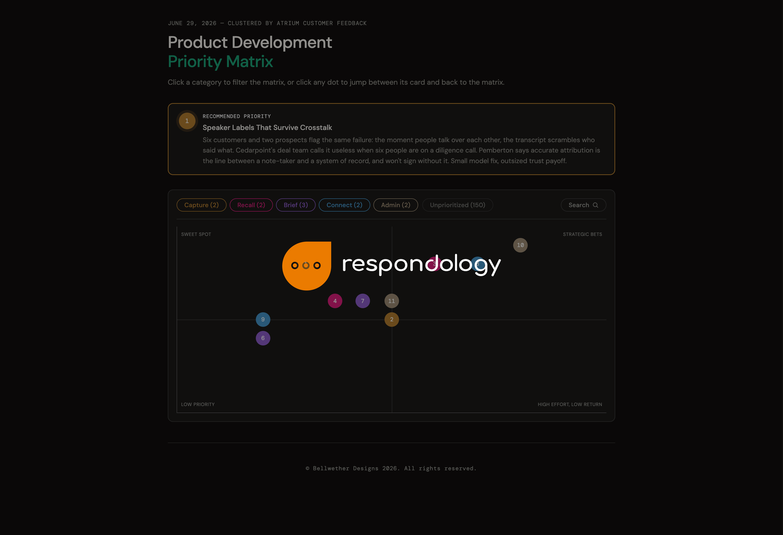 Respondology Priority Map