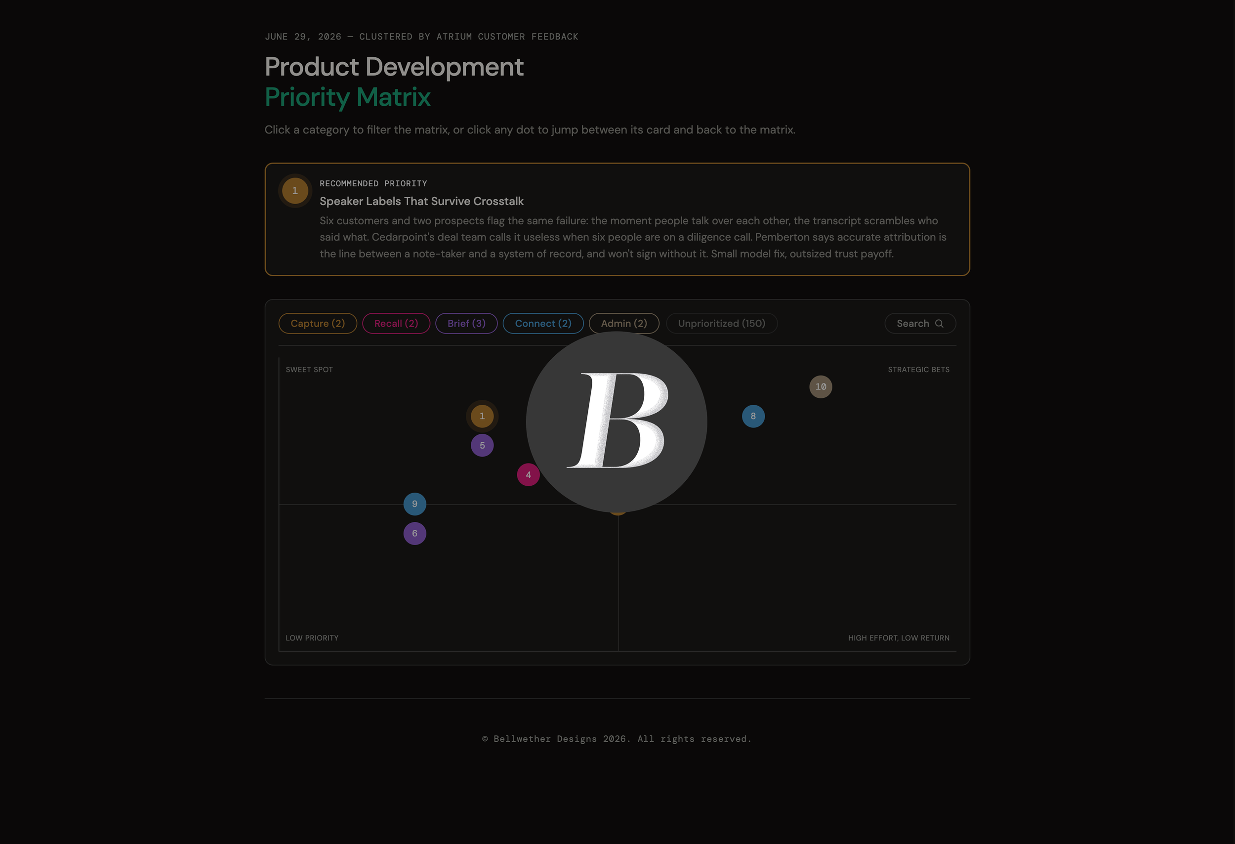 Design Priority Map