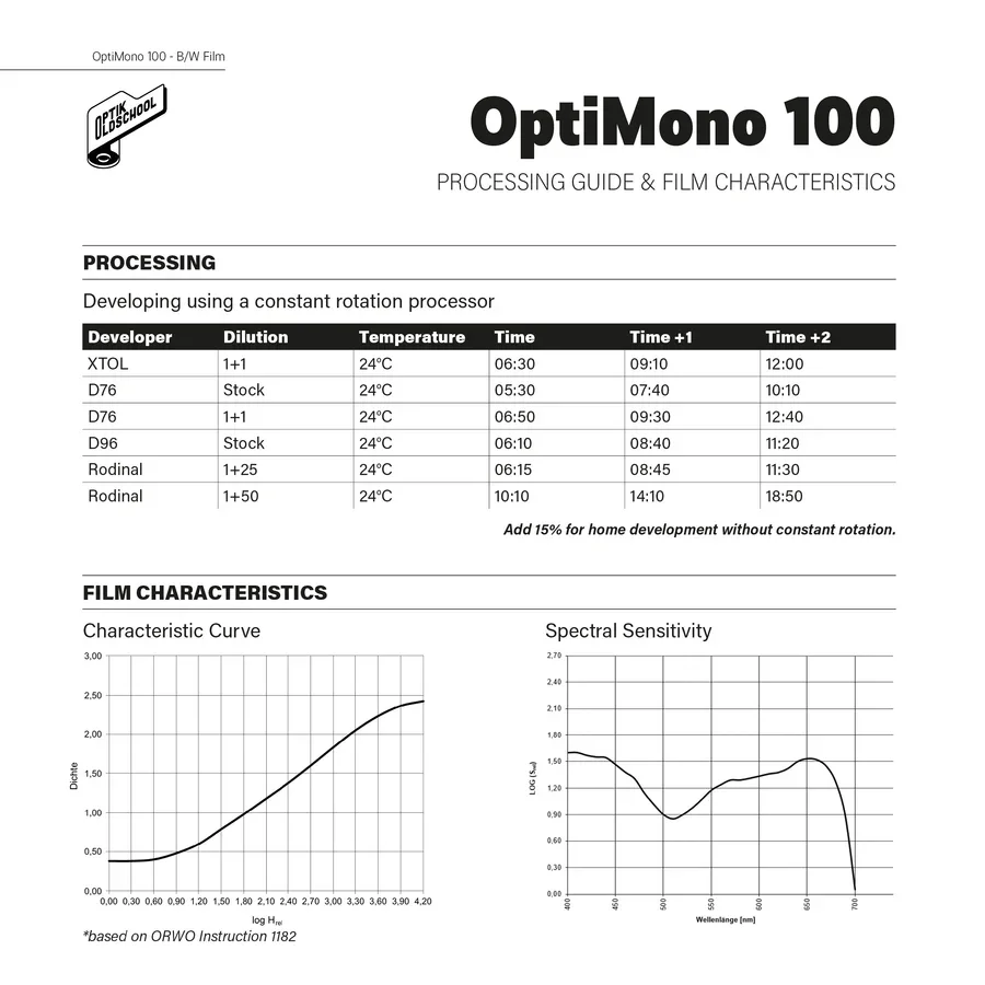 OptiMono100_Processing_FilmCharacteristics.webp
