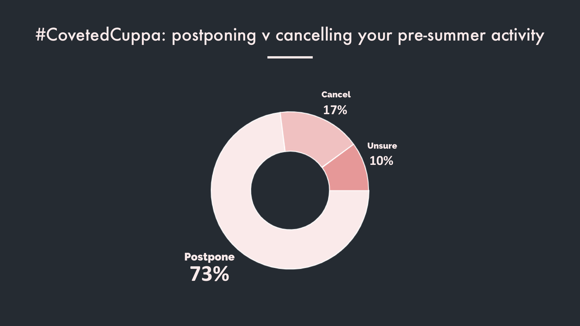 Postponing.png