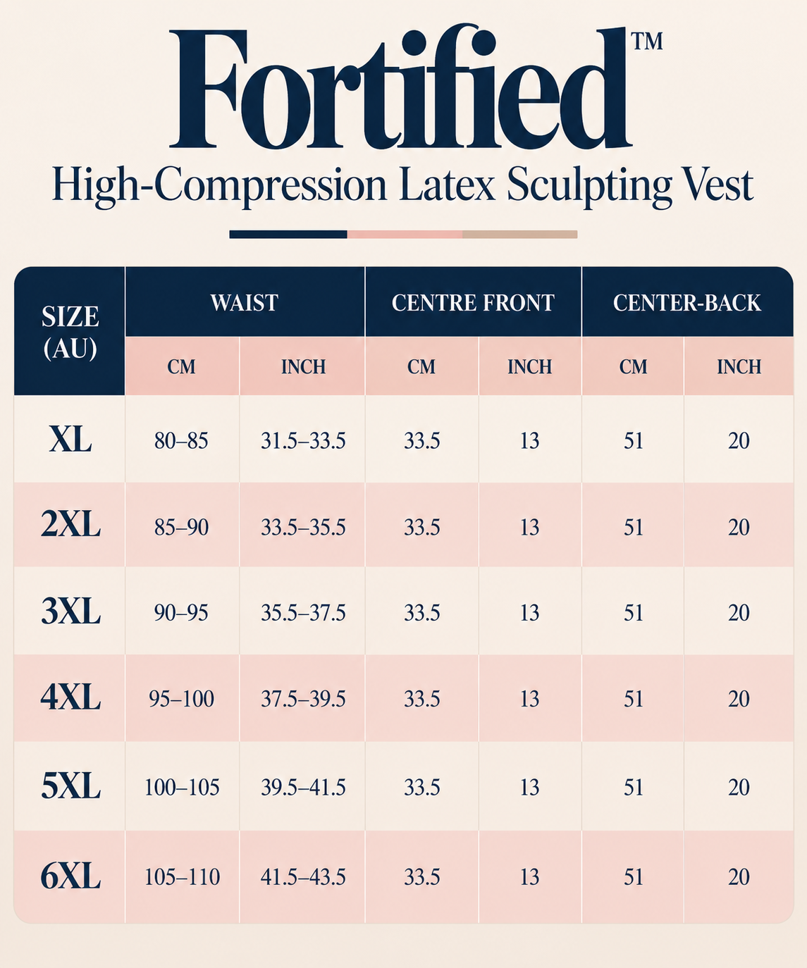 Chart displaying sizing measurements for Fortified High-Compression Latex Sculpting Vest, with size options from XL to 6XL, detailing waist, center front, and center-back dimensions in centimeters and inches.