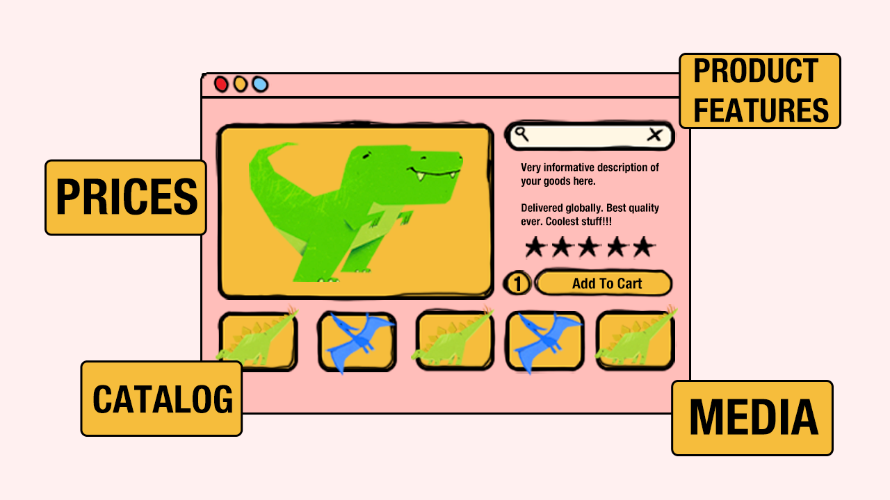 Commerce Cloud B2B/D2C Catalog, Prices and Products Features