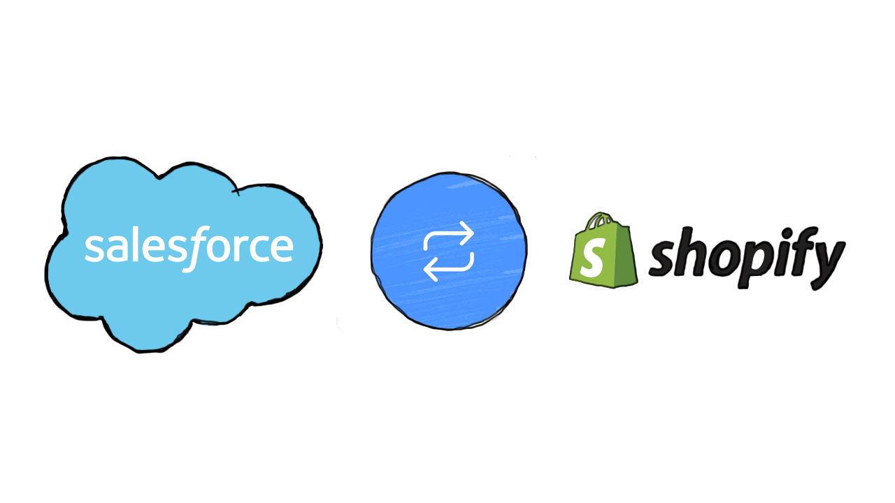 Salesforce agentforce Commerce vs Shopify: Which One Is Actually Right for You?