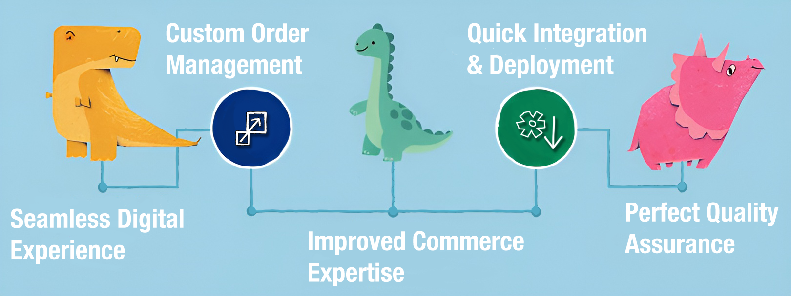 What are the benefits of salesforce?